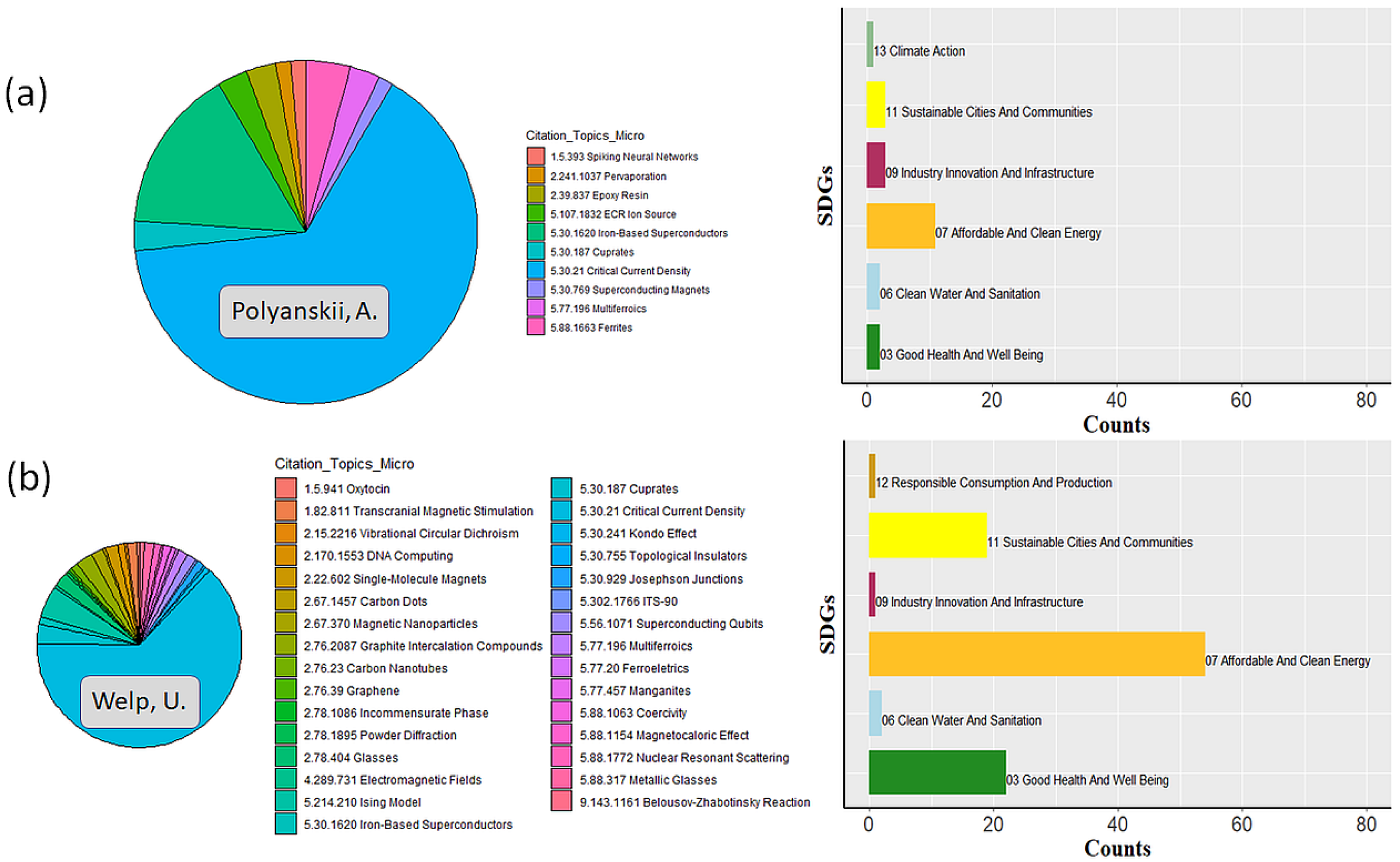 Sustainability 17 04068 g0a23