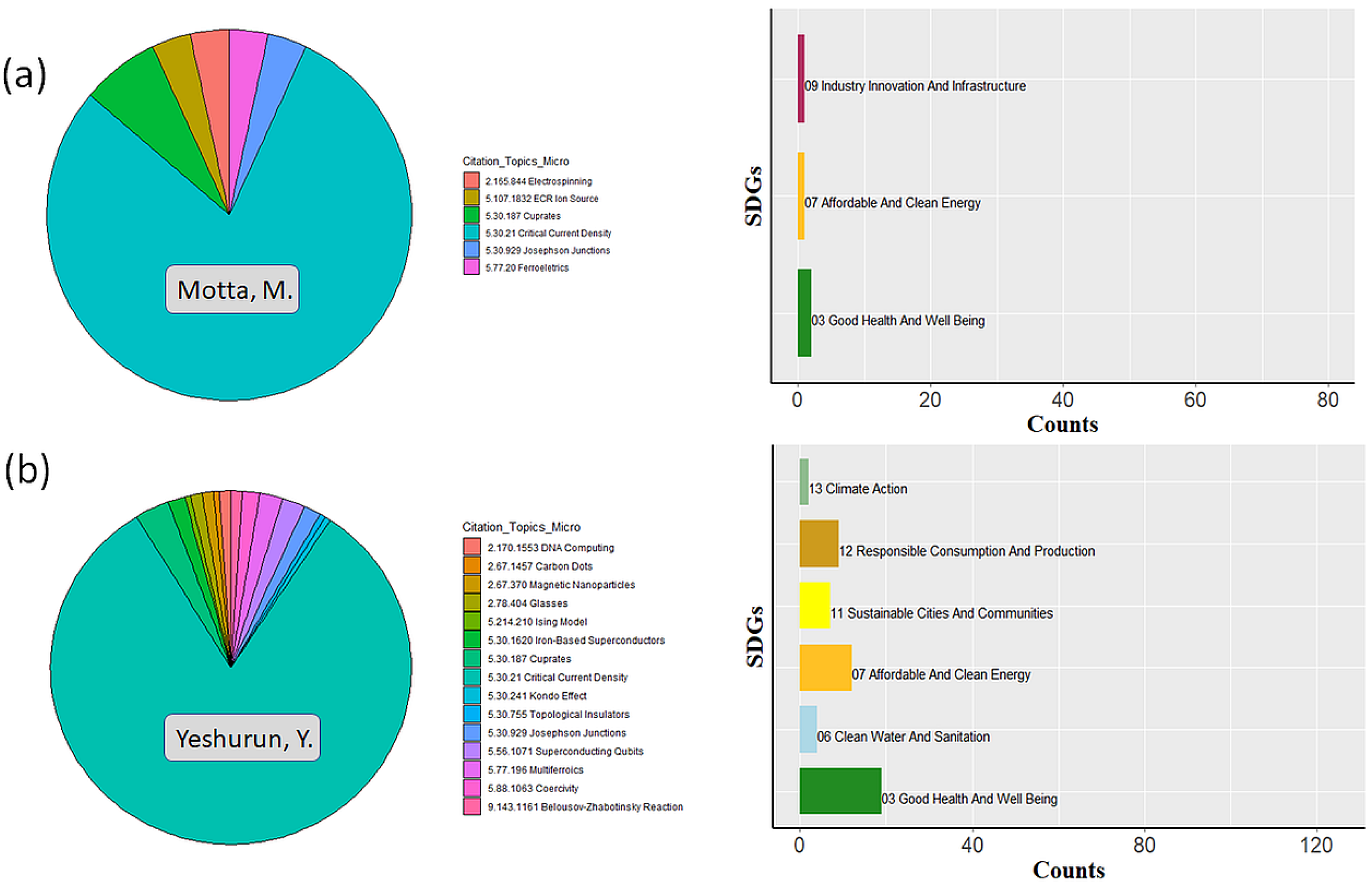 Sustainability 17 04068 g0a24
