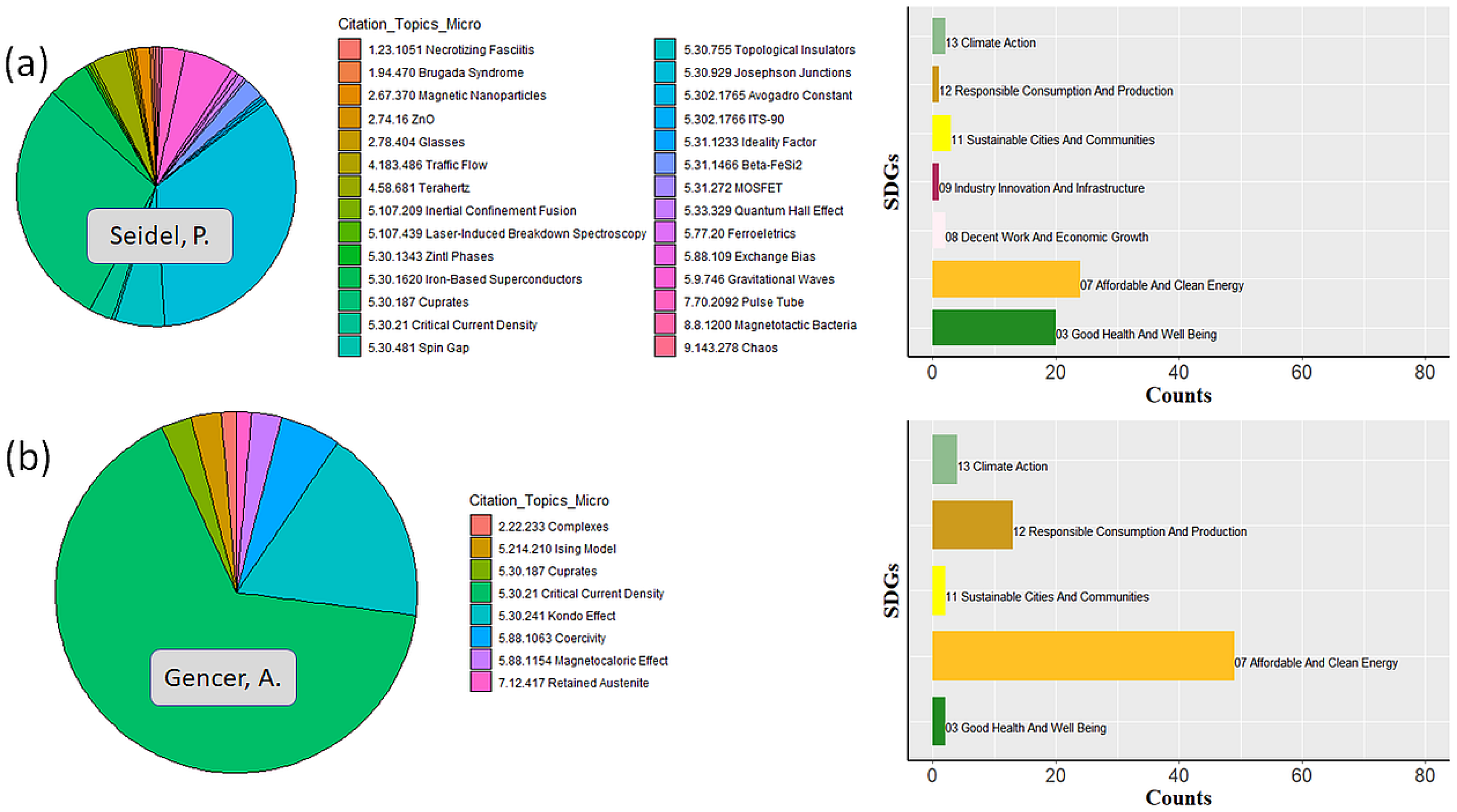 Sustainability 17 04068 g0a26