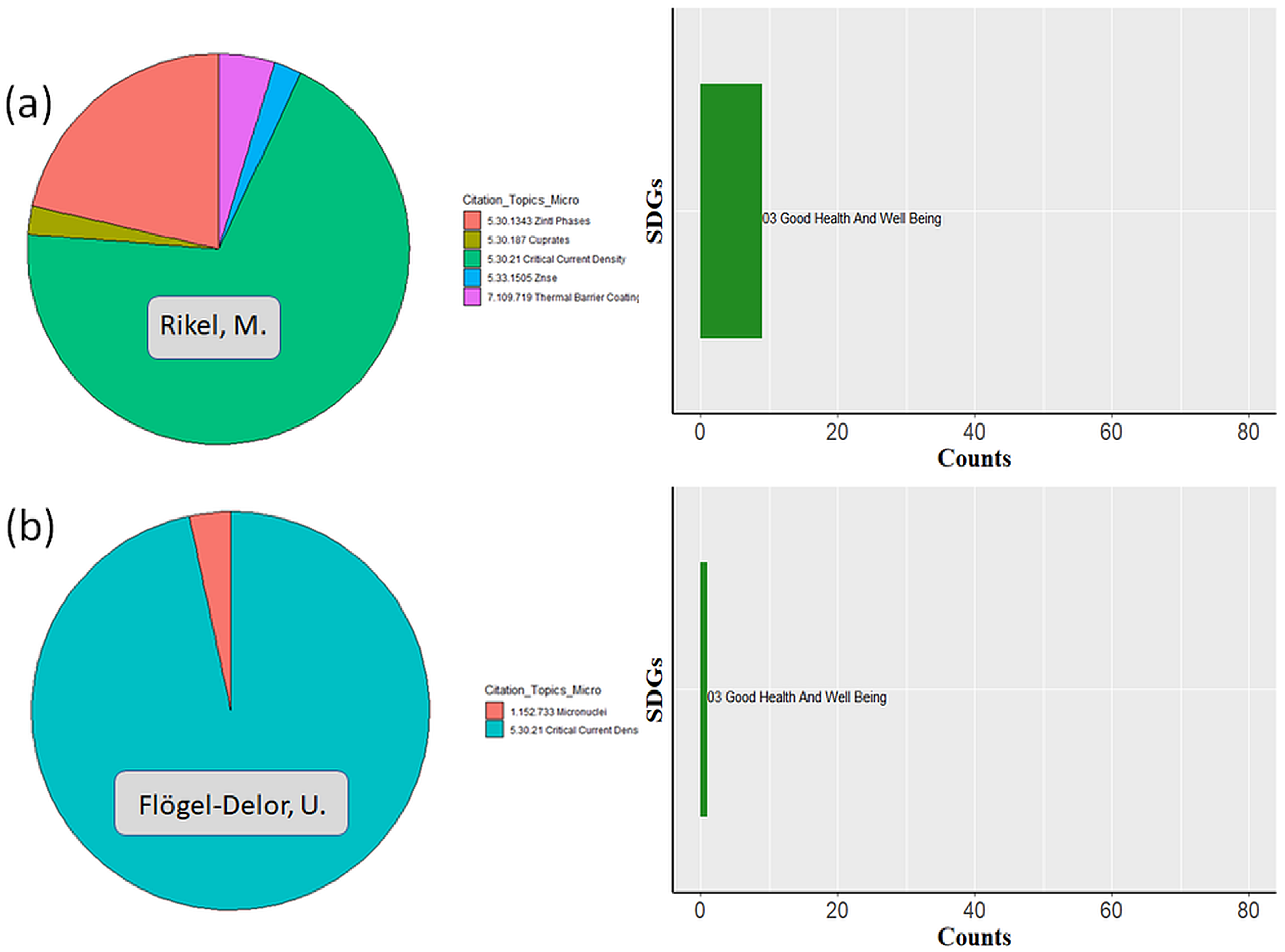 Sustainability 17 04068 g0a27