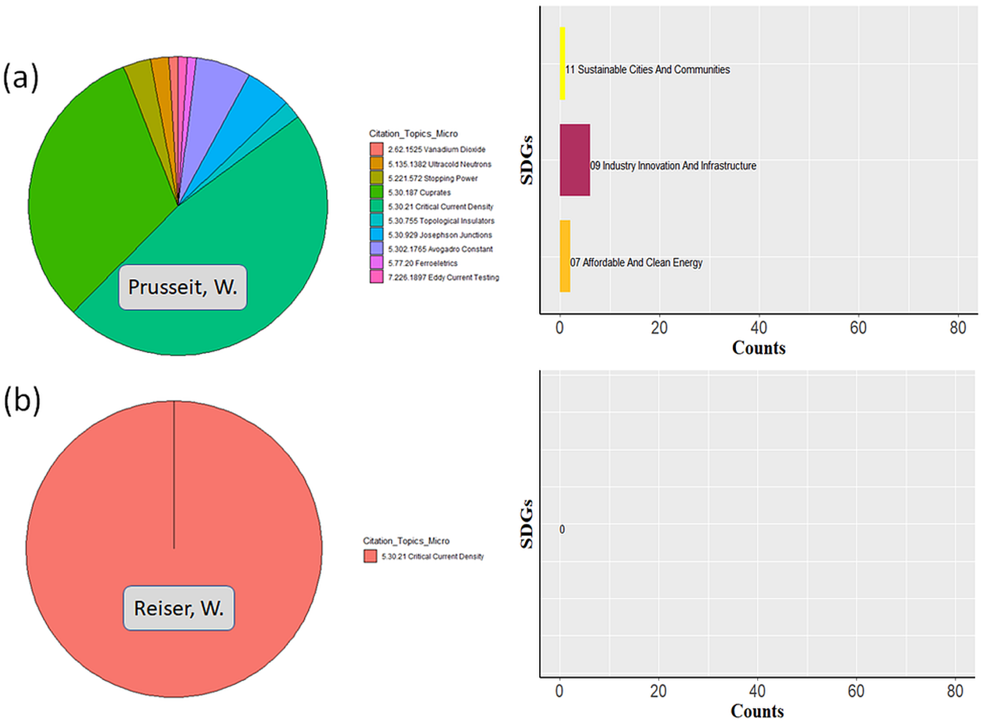 Sustainability 17 04068 g0a28