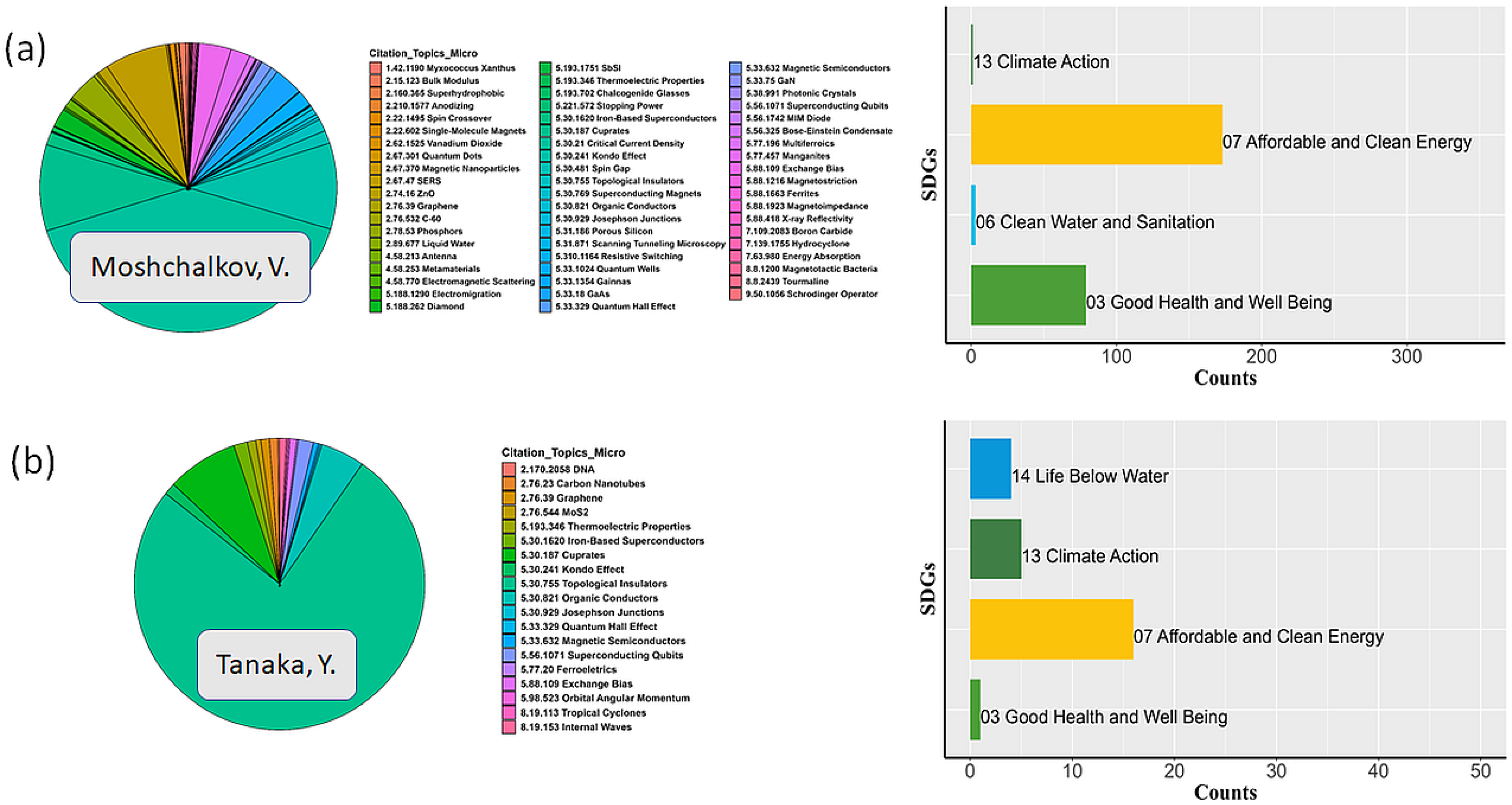 Sustainability 17 04068 g0a3