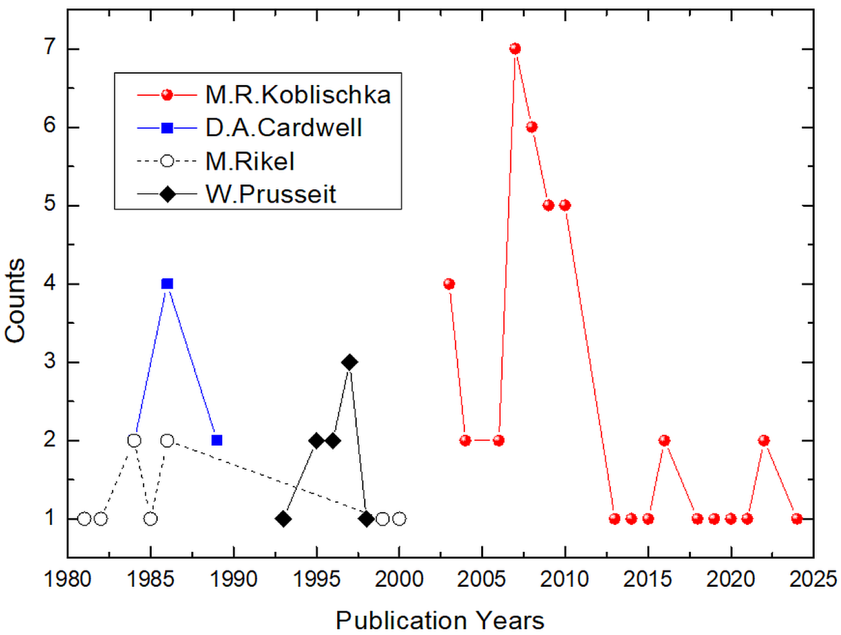 Sustainability 17 04068 g0a33