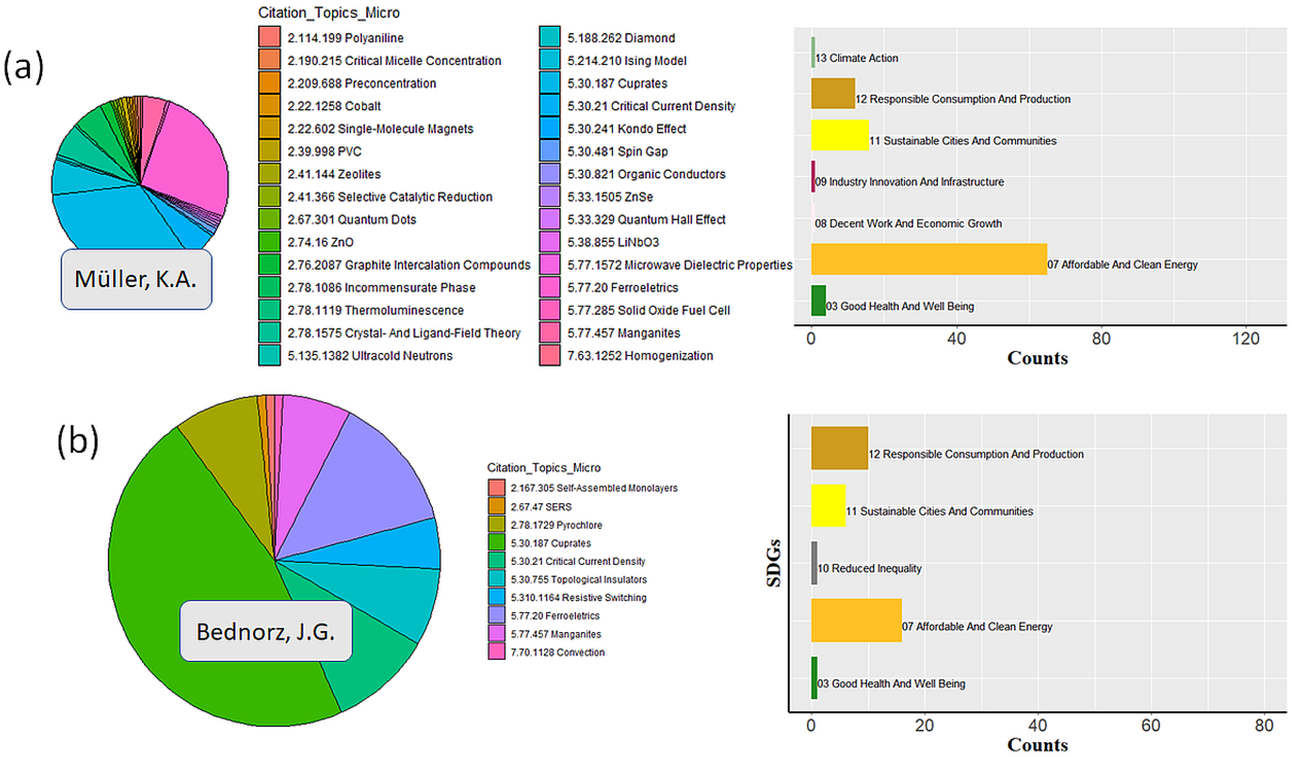 Sustainability 17 04068 g0a4