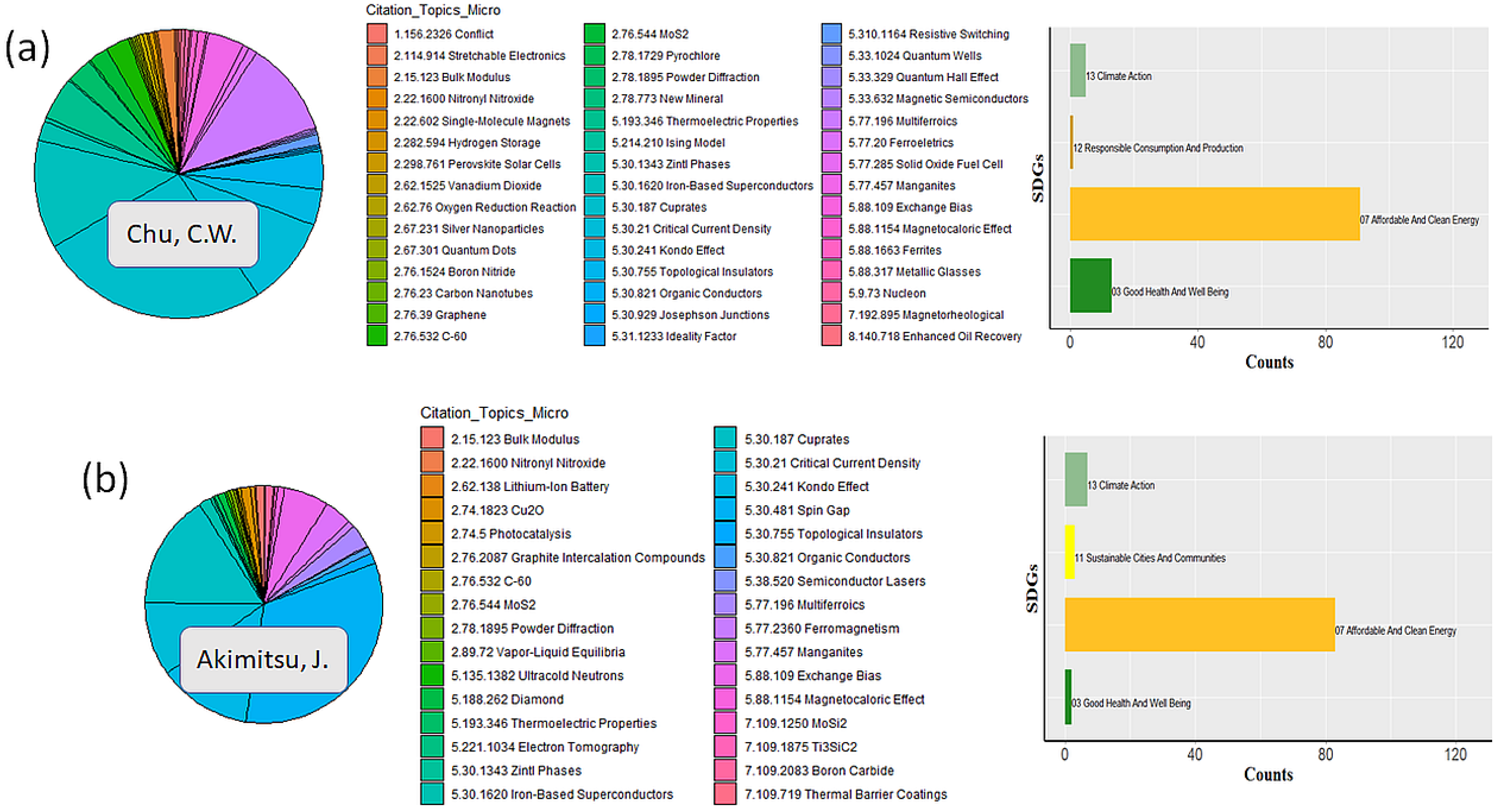 Sustainability 17 04068 g0a5