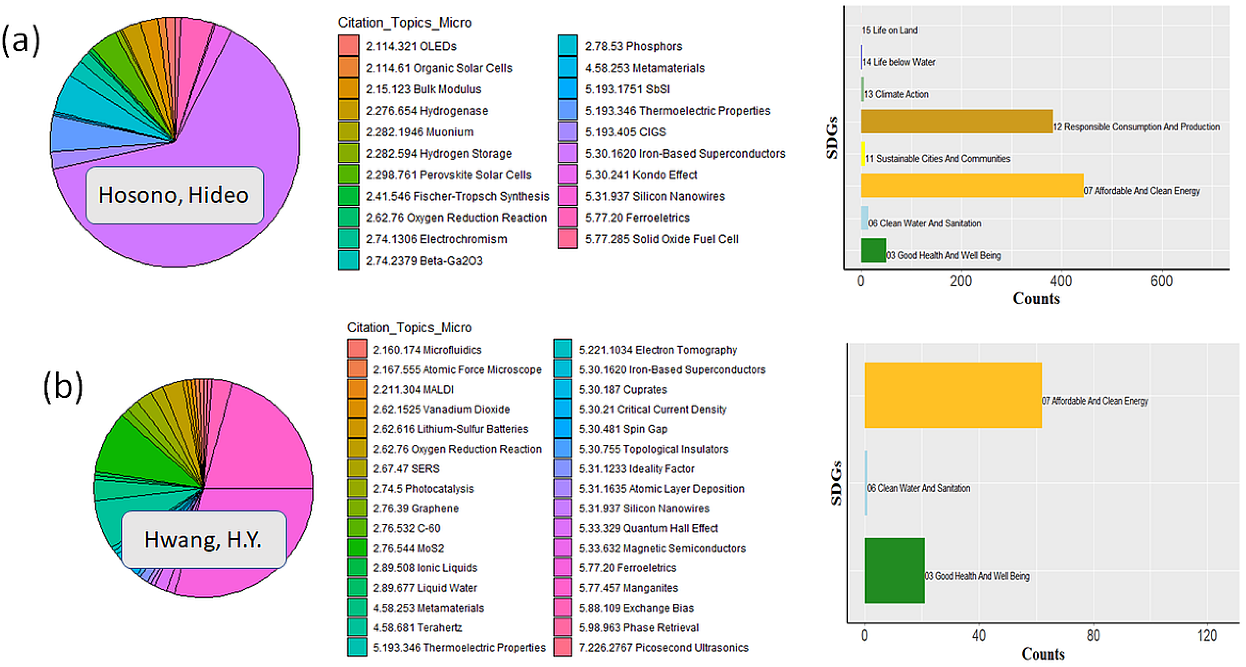 Sustainability 17 04068 g0a6
