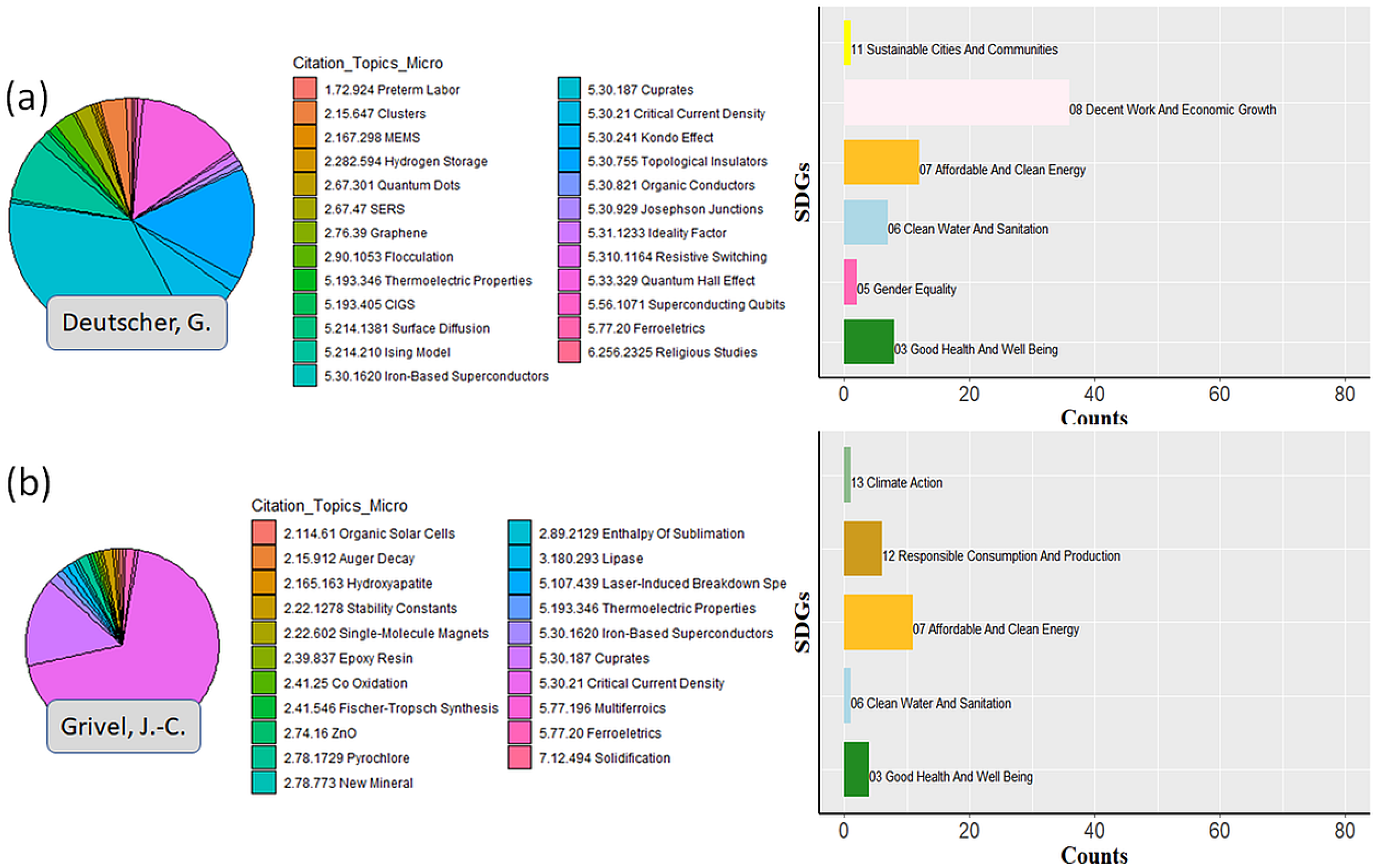 Sustainability 17 04068 g0a8