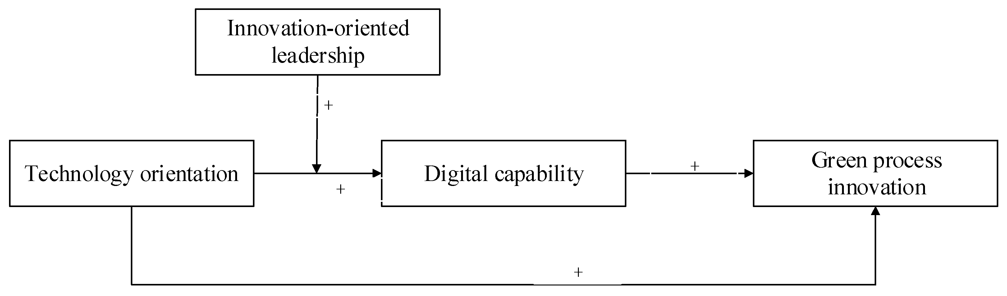 Sustainability 17 04071 g001