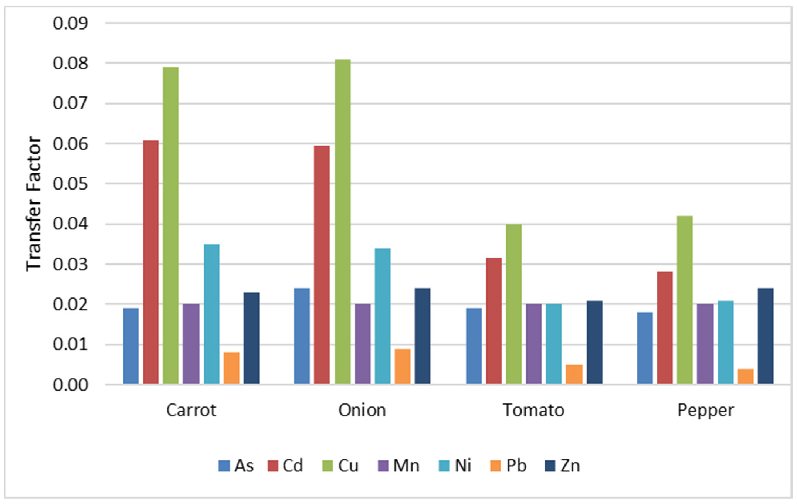 Sustainability 17 04072 g003