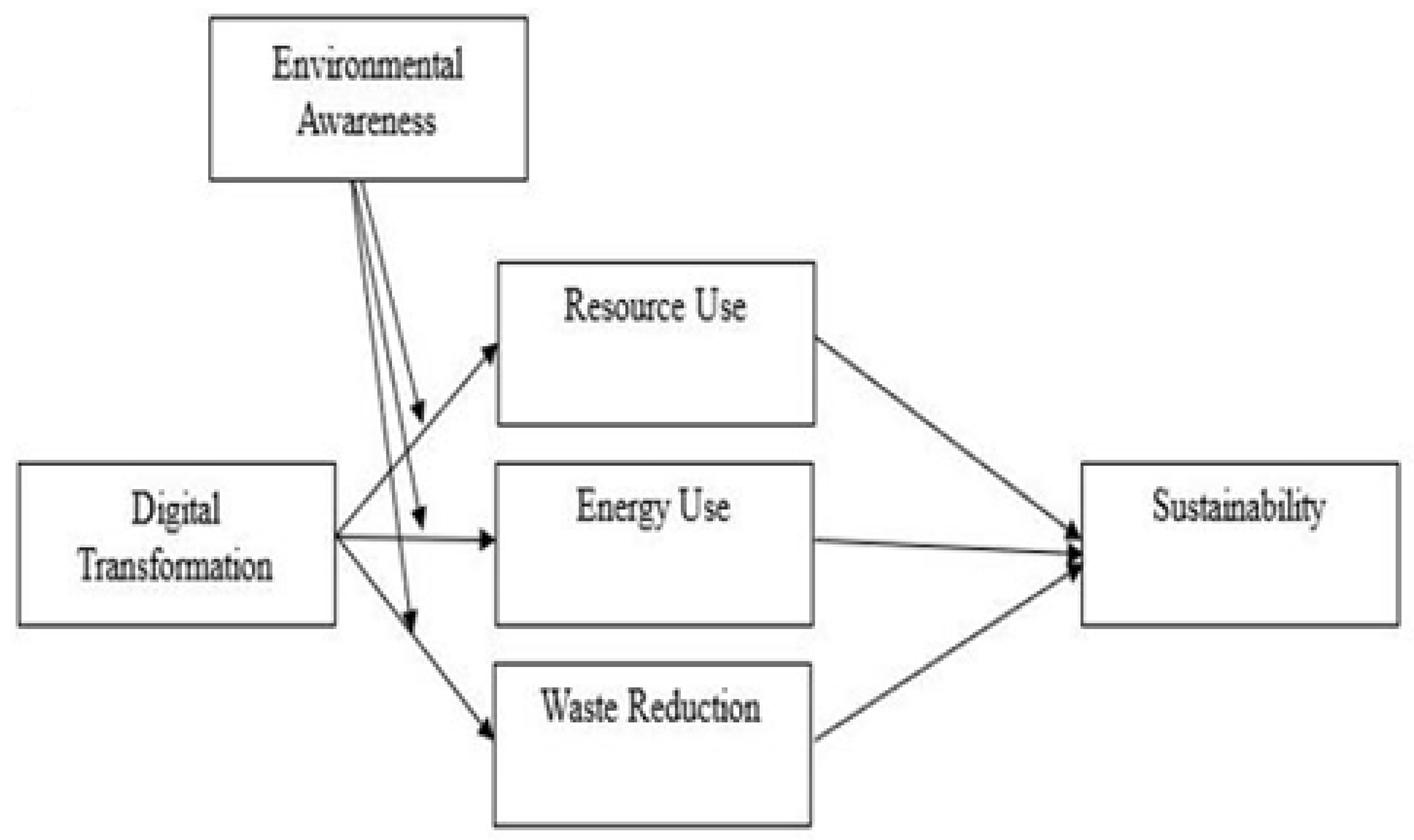 Sustainability 17 04073 g003