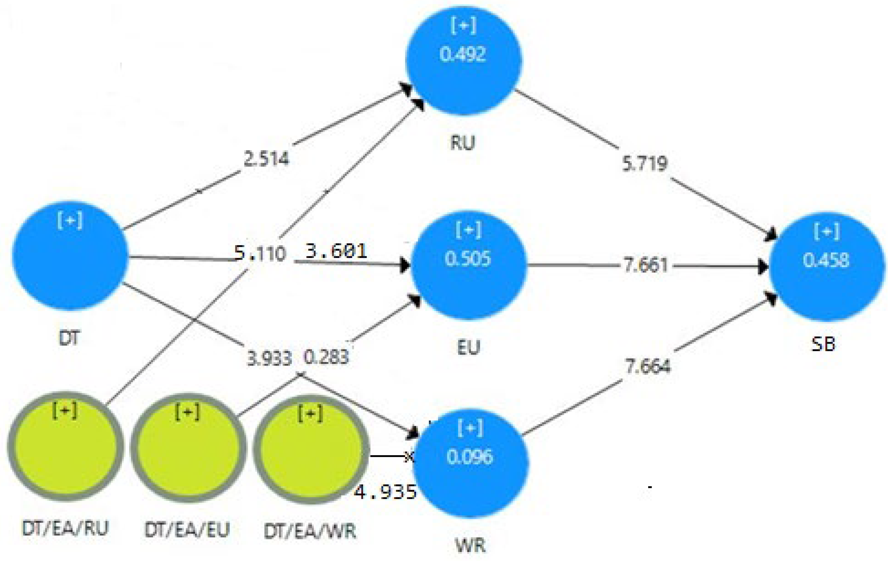 Sustainability 17 04073 g004