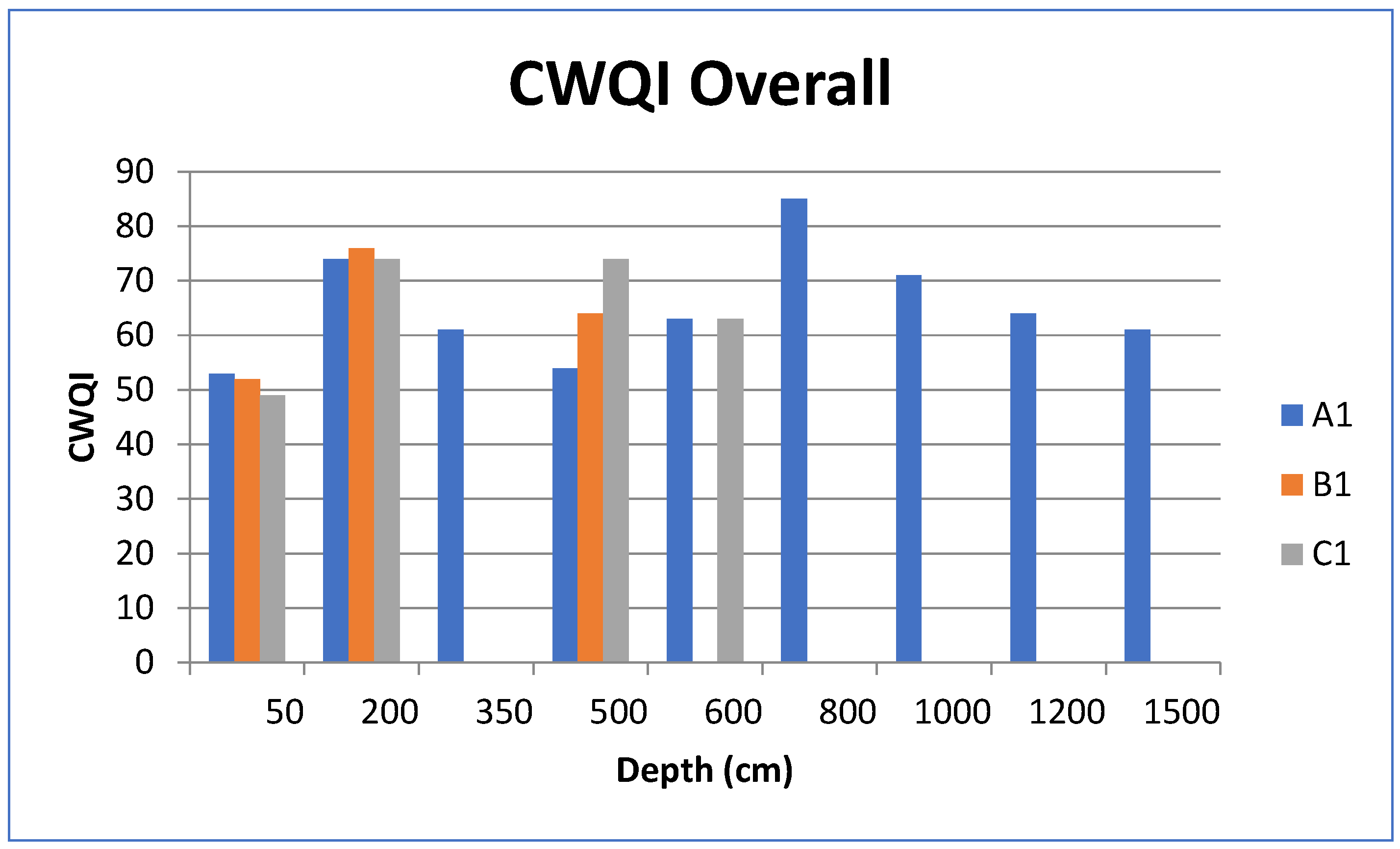 Sustainability 17 04074 g005
