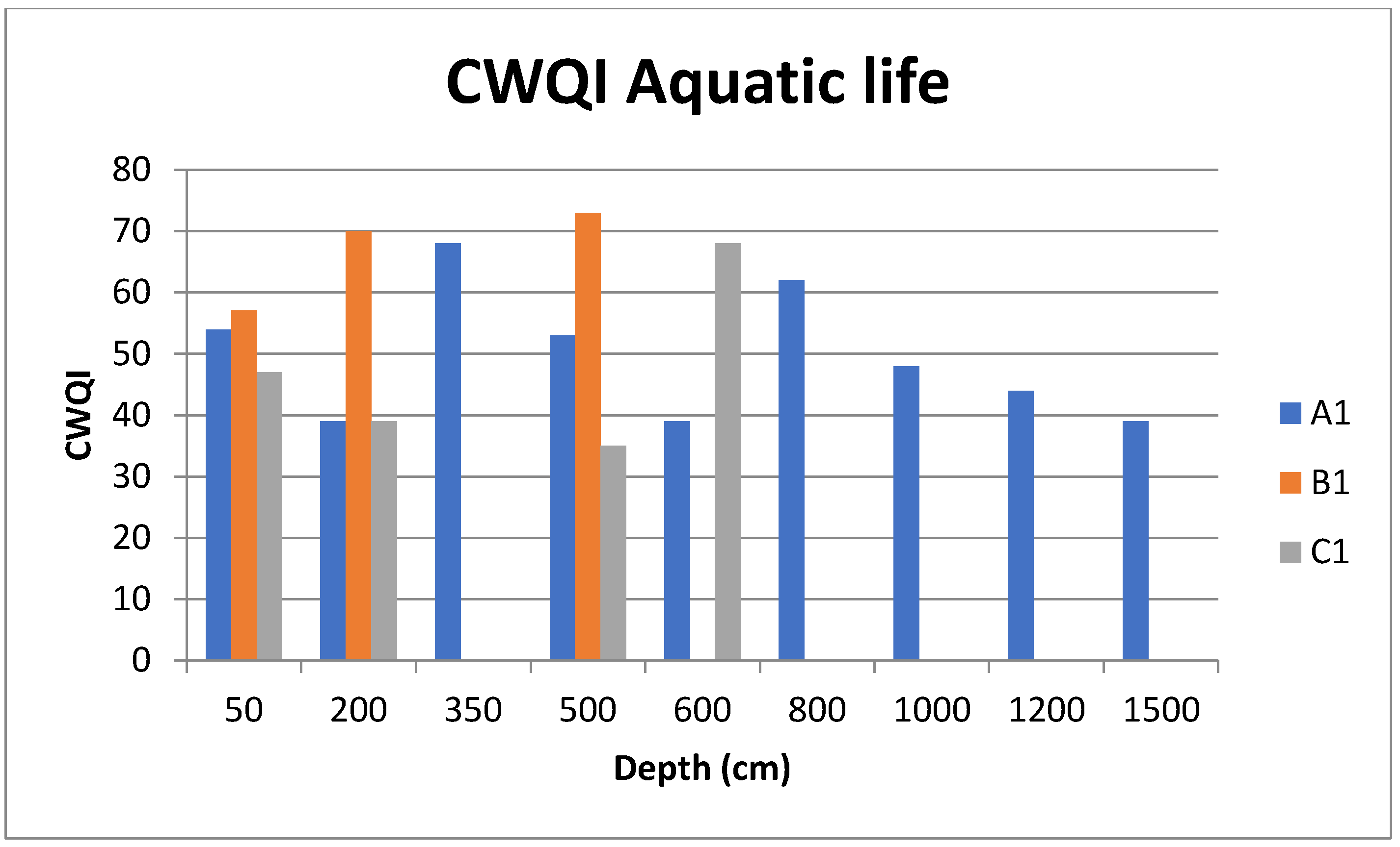 Sustainability 17 04074 g007