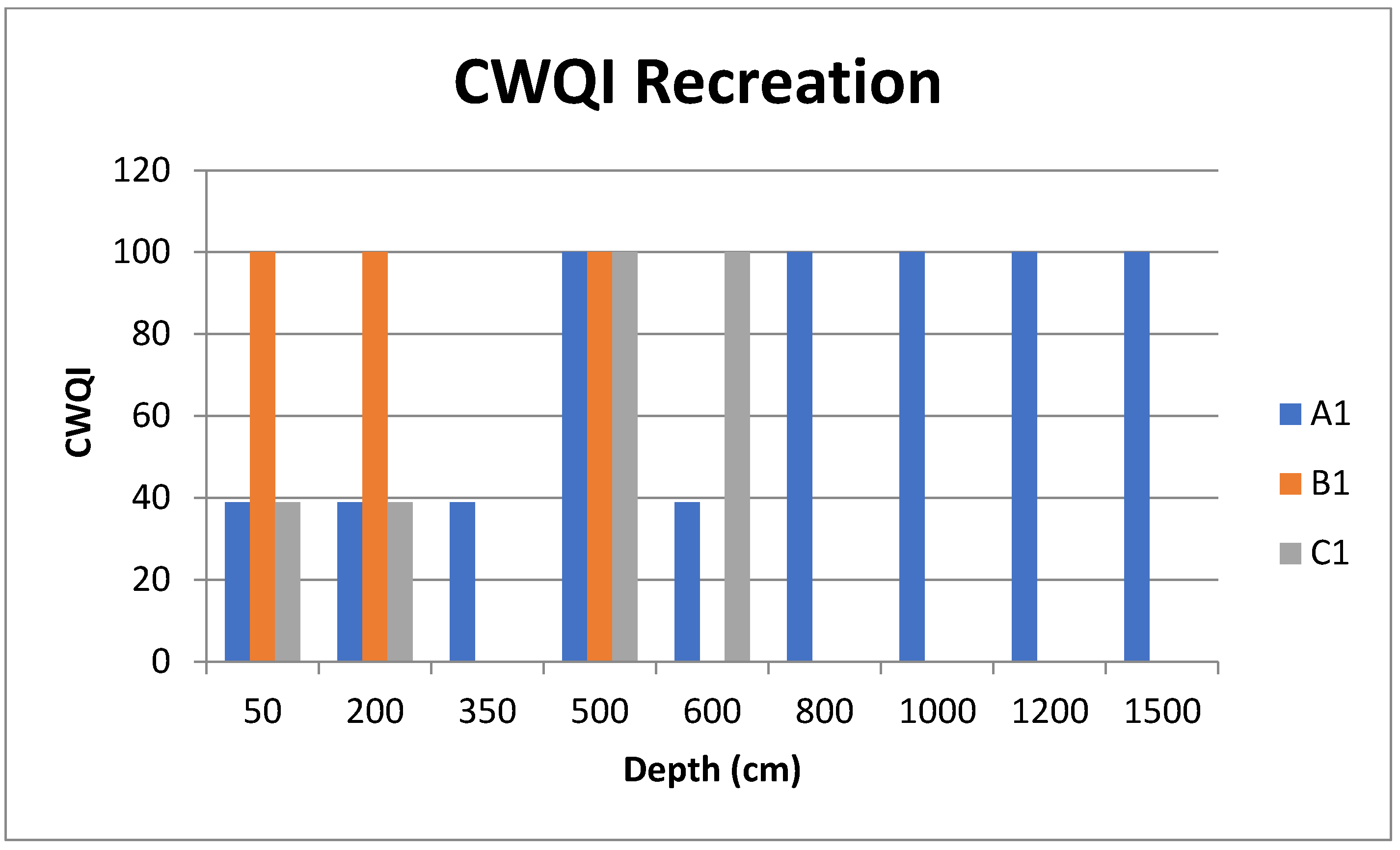 Sustainability 17 04074 g008