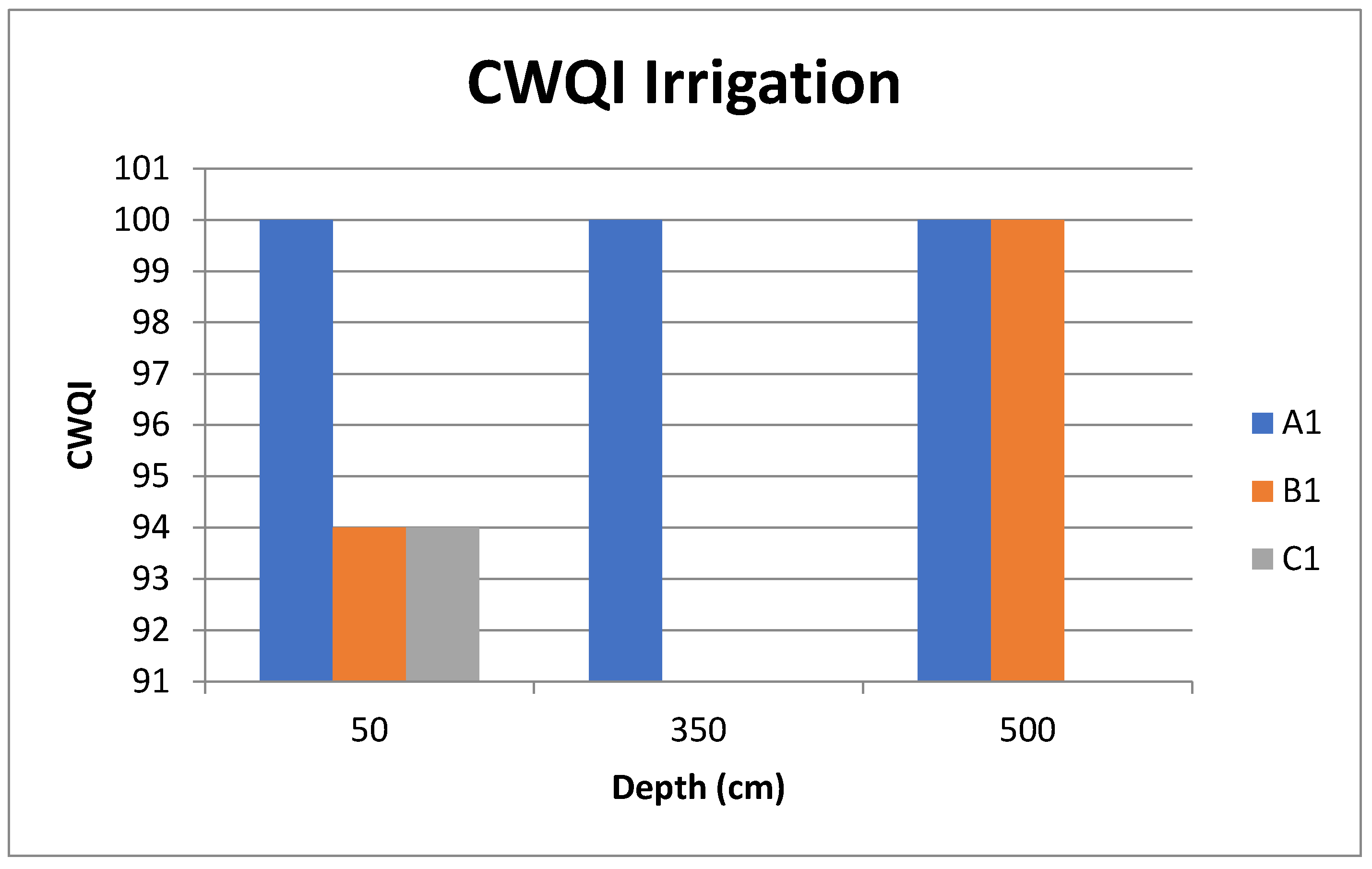 Sustainability 17 04074 g010