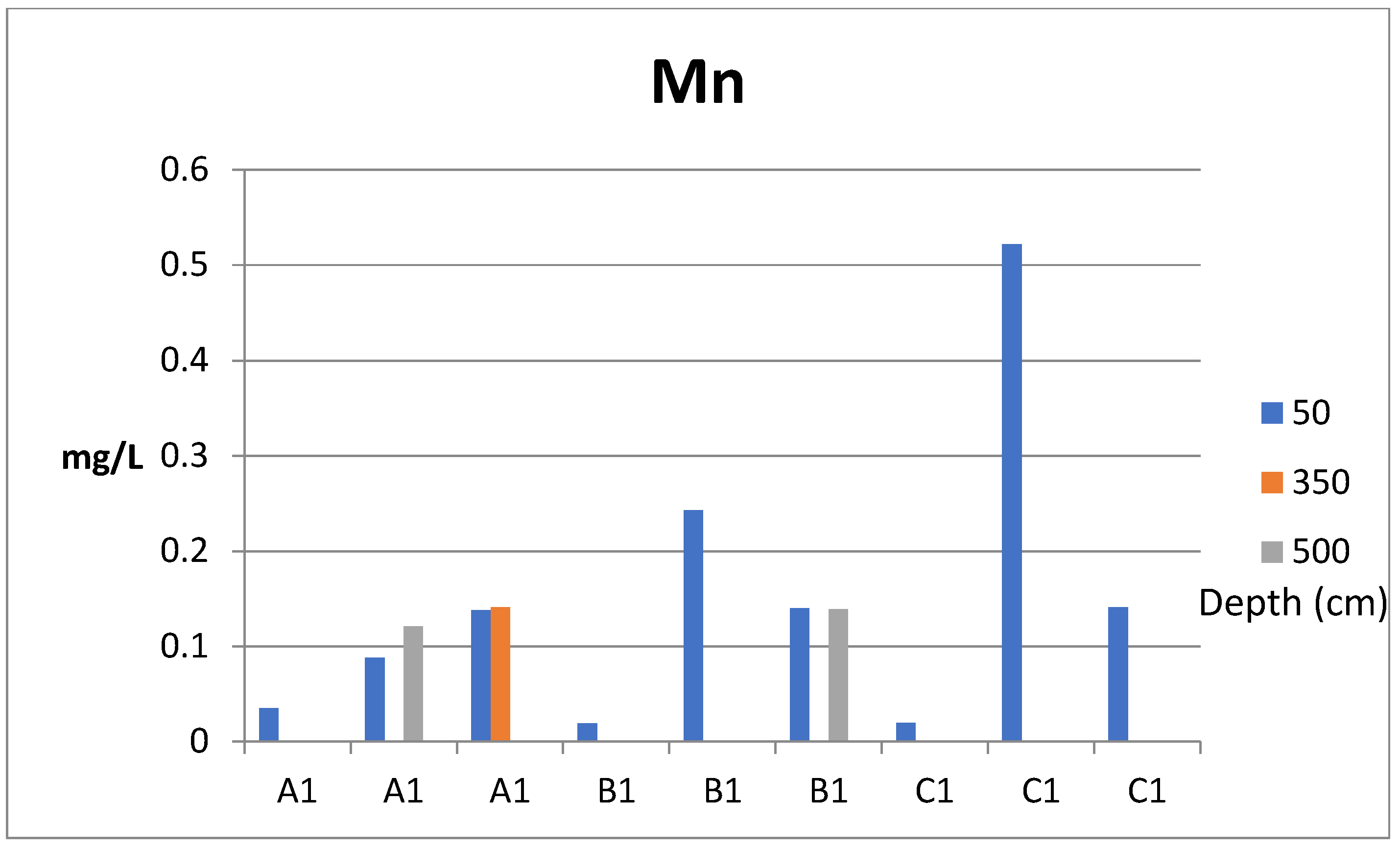 Sustainability 17 04074 g014