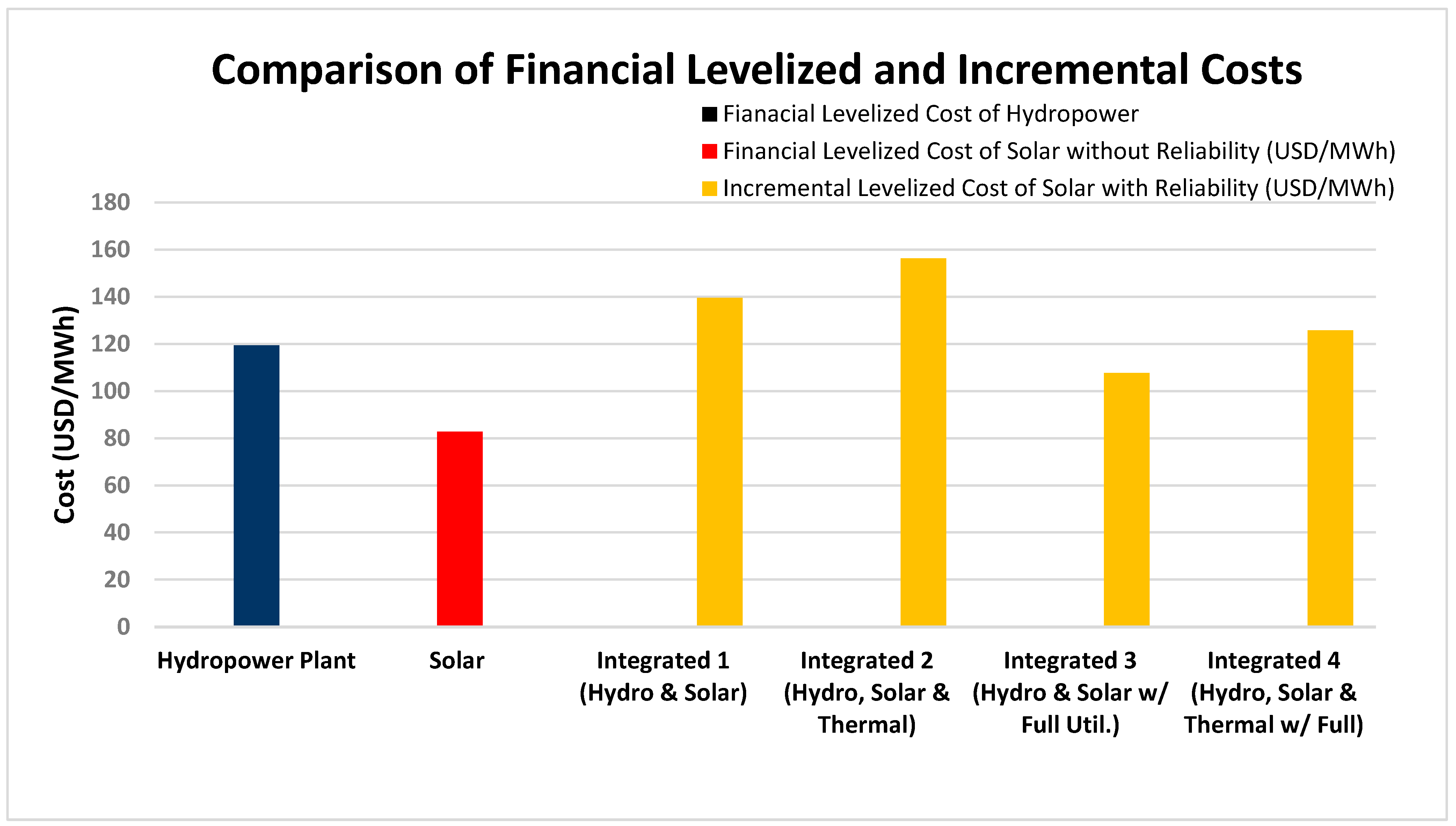Sustainability 17 04076 g002