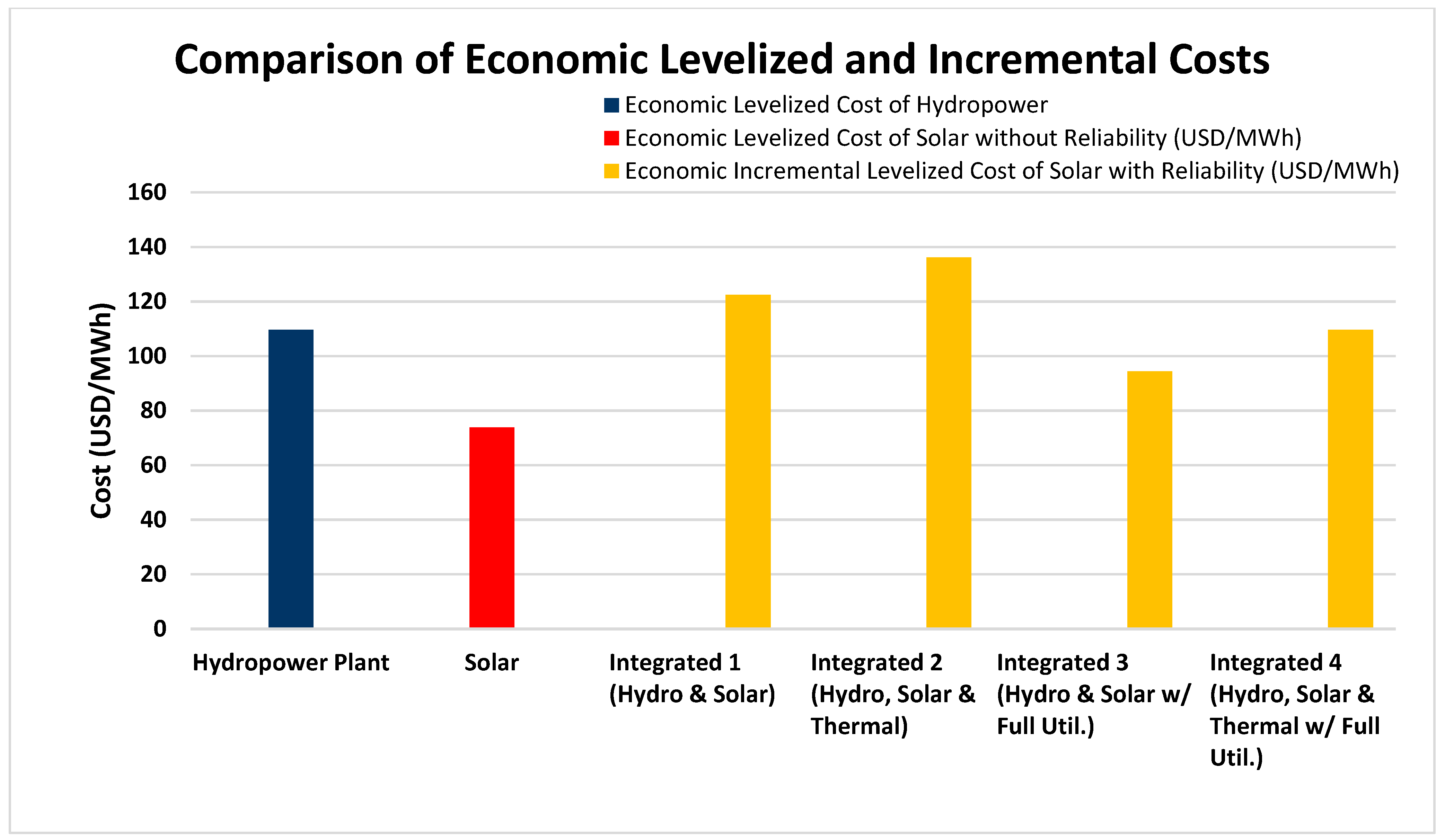 Sustainability 17 04076 g003