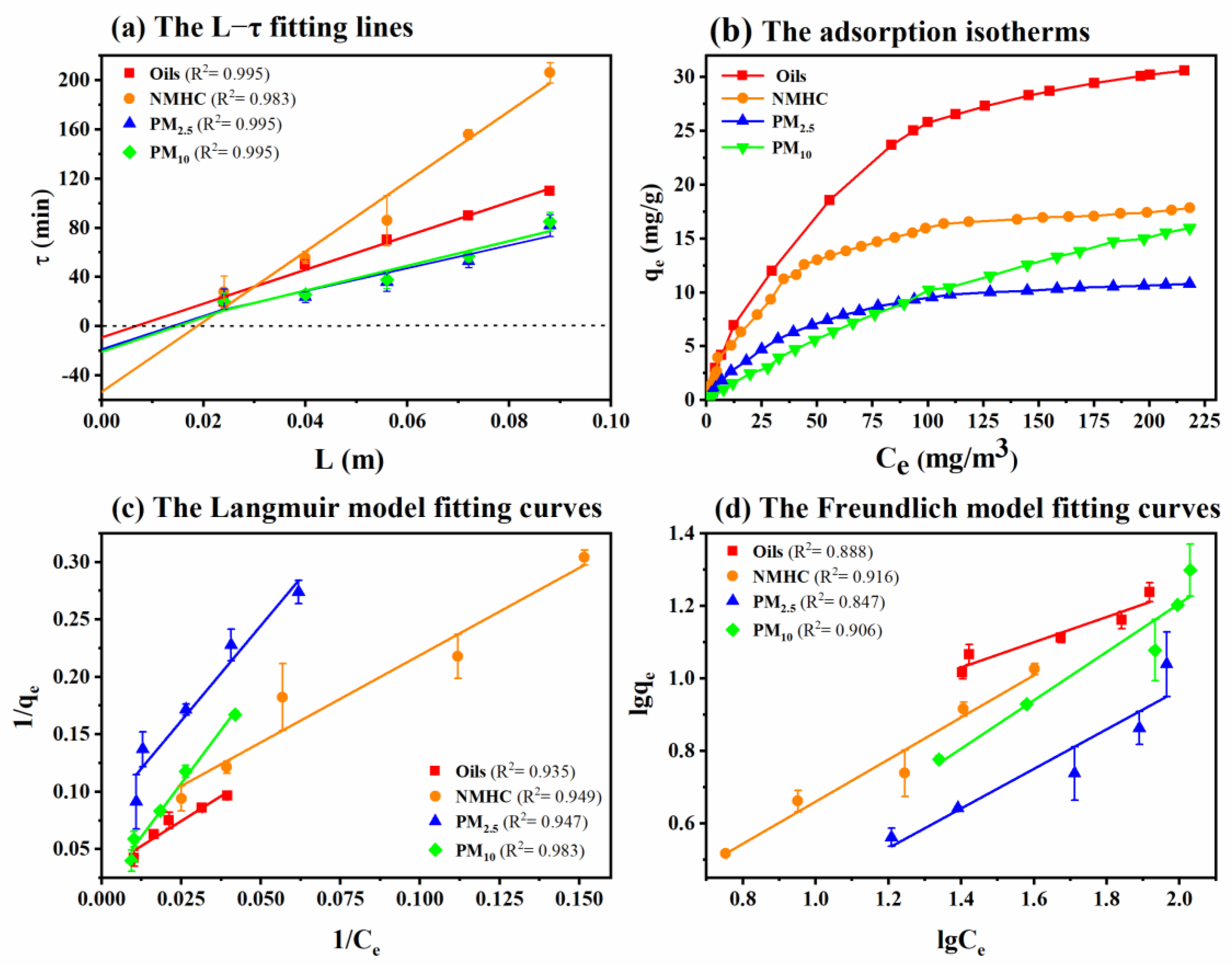 Sustainability 17 04079 g003