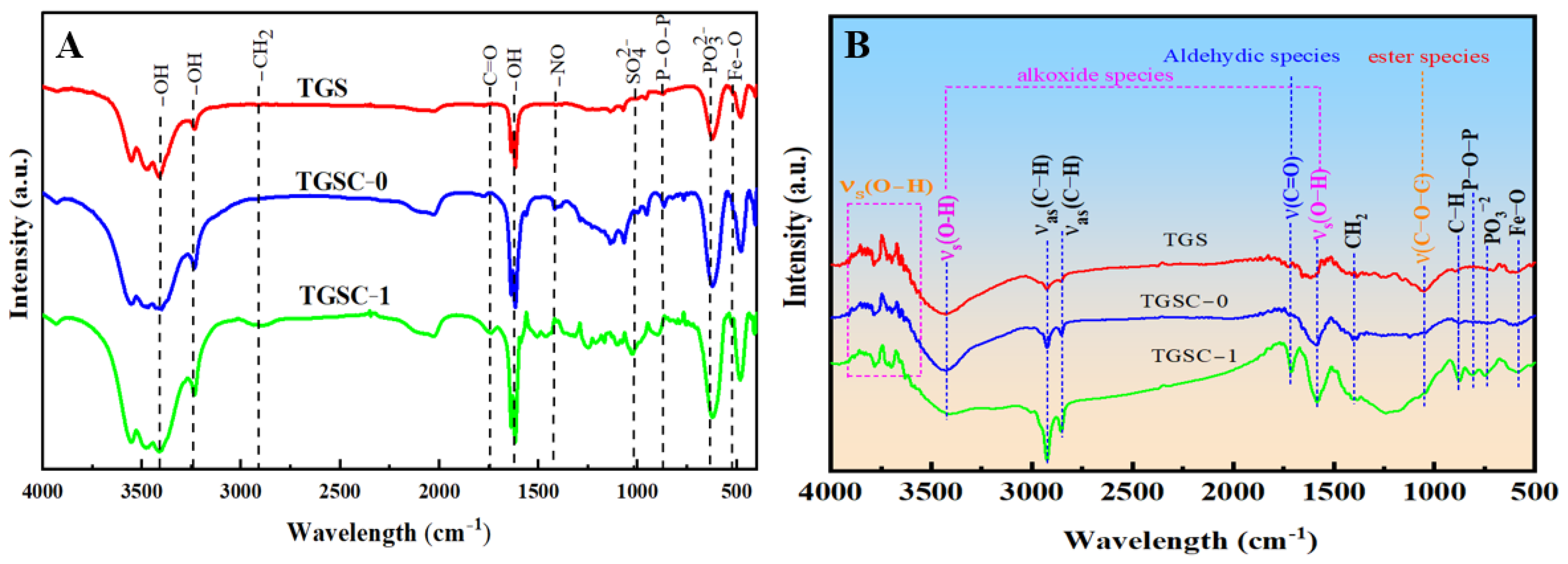 Sustainability 17 04079 g005