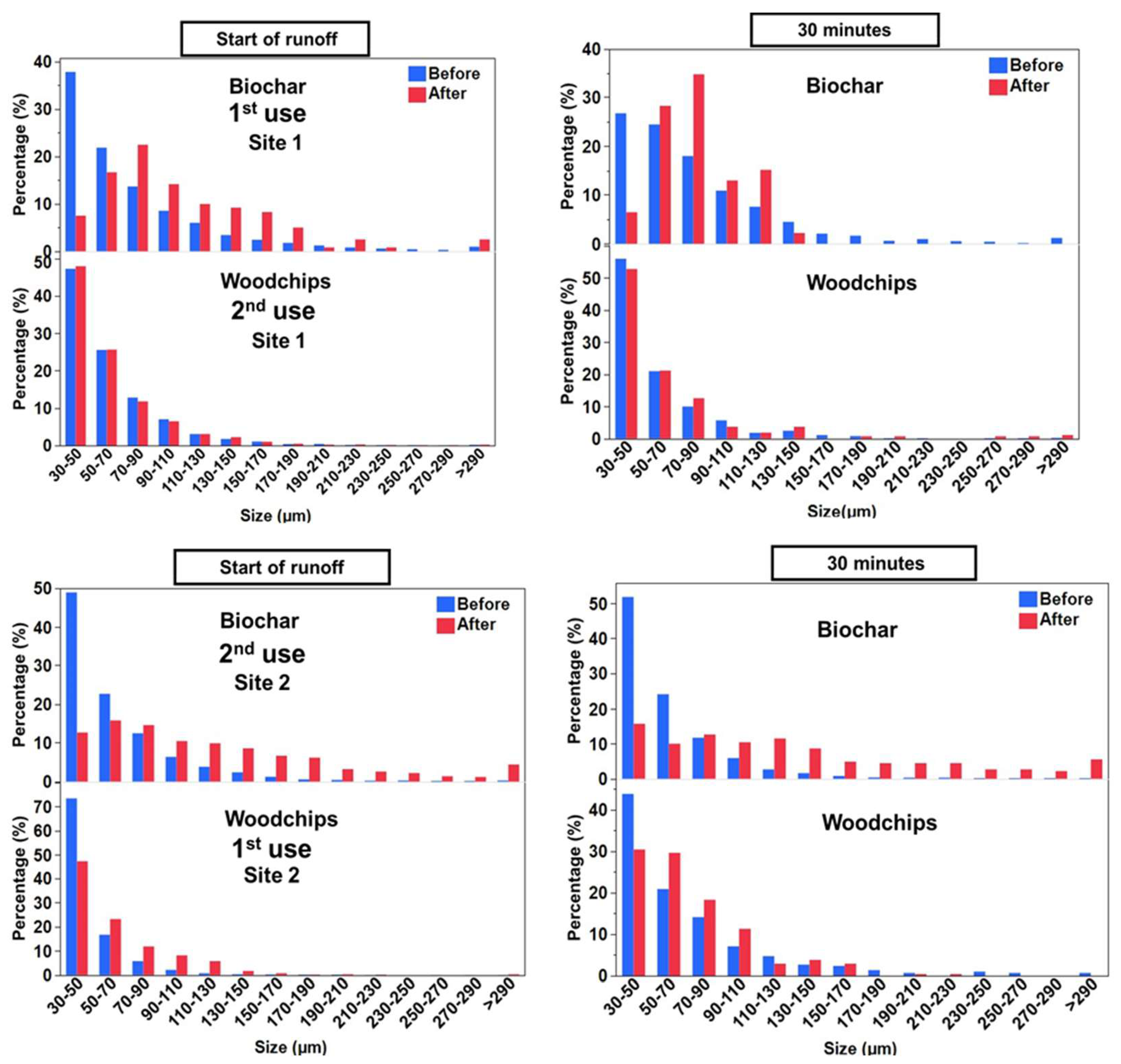 Sustainability 17 04080 g007