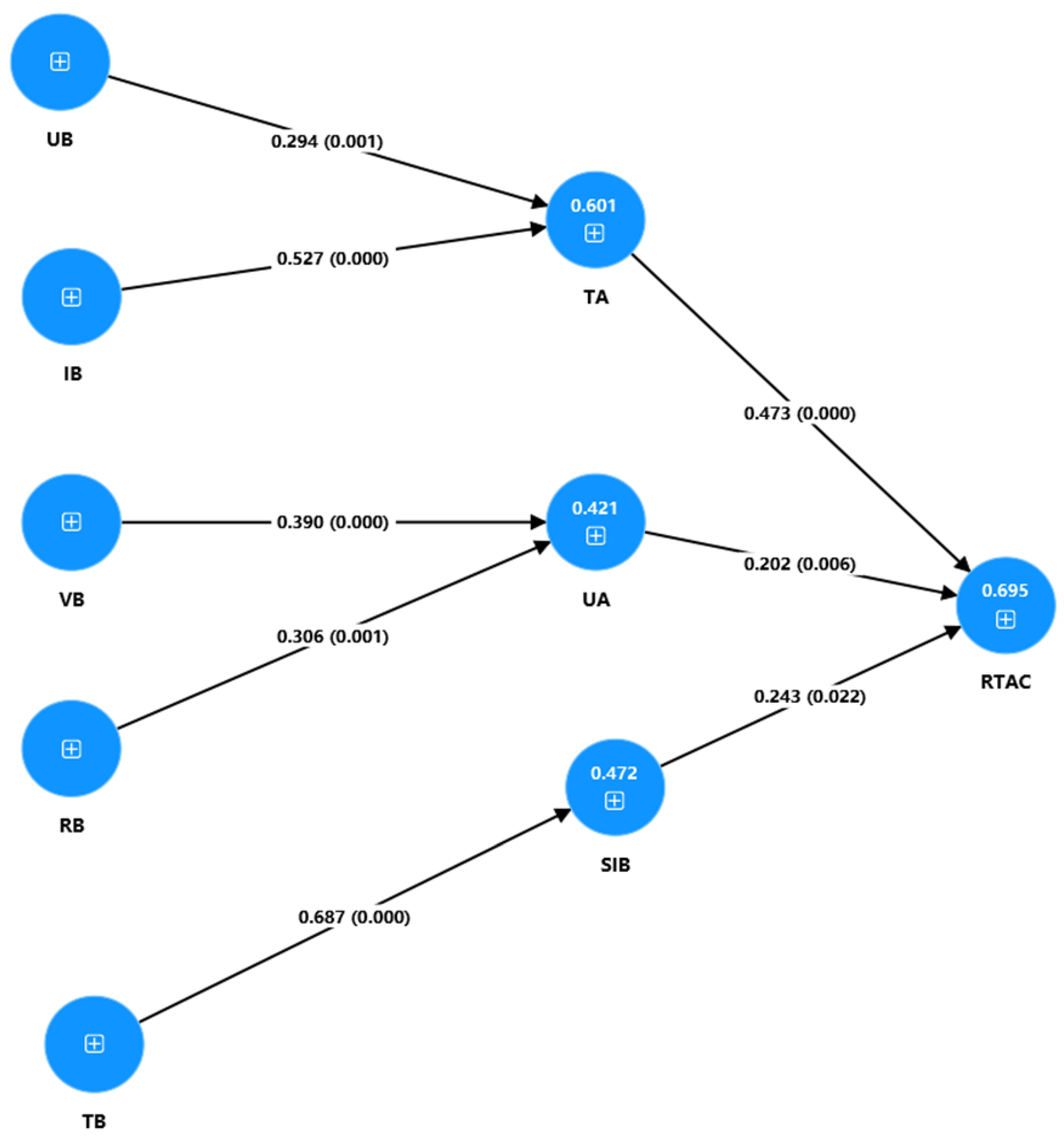 Sustainability 17 04081 g002