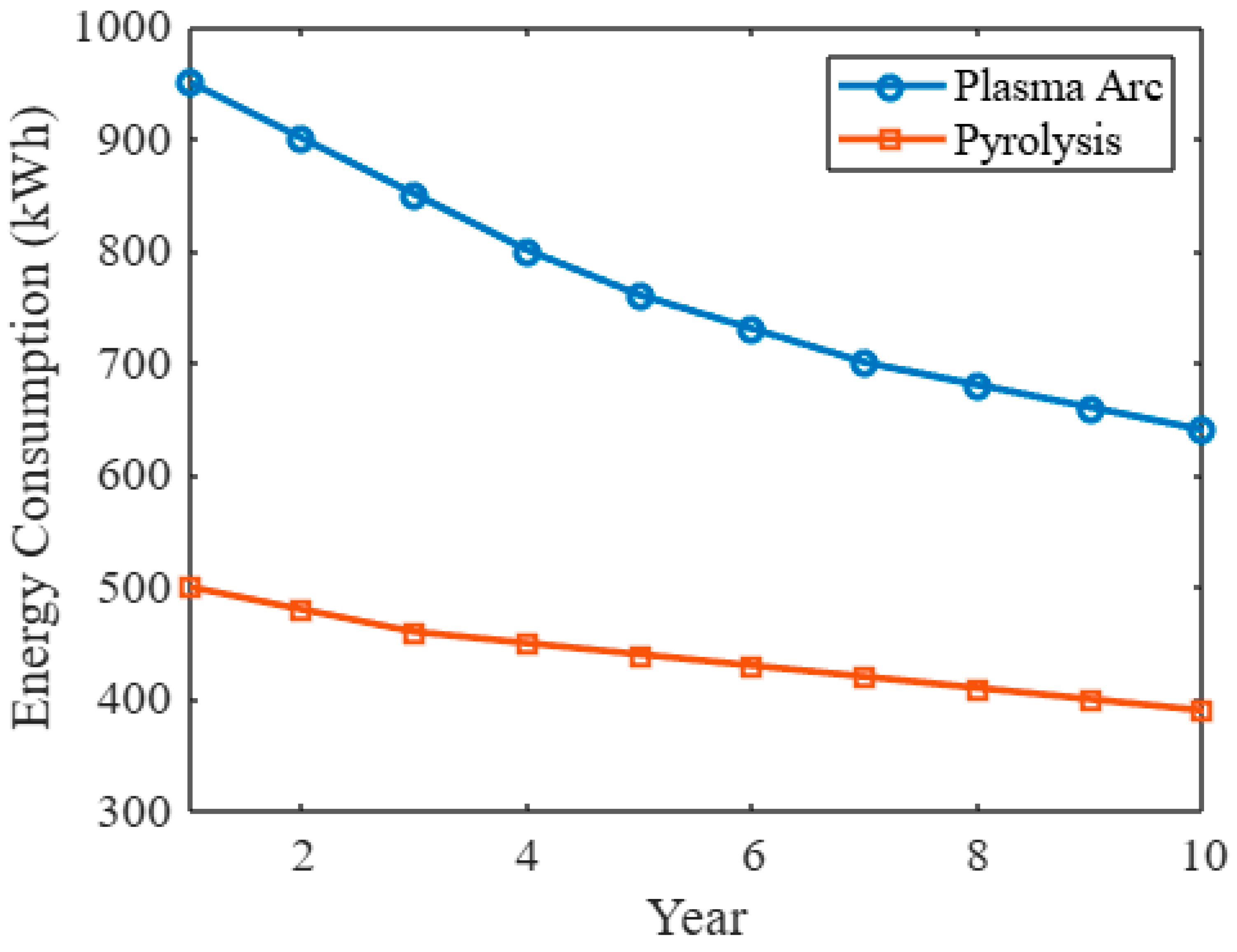 Sustainability 17 04088 g003