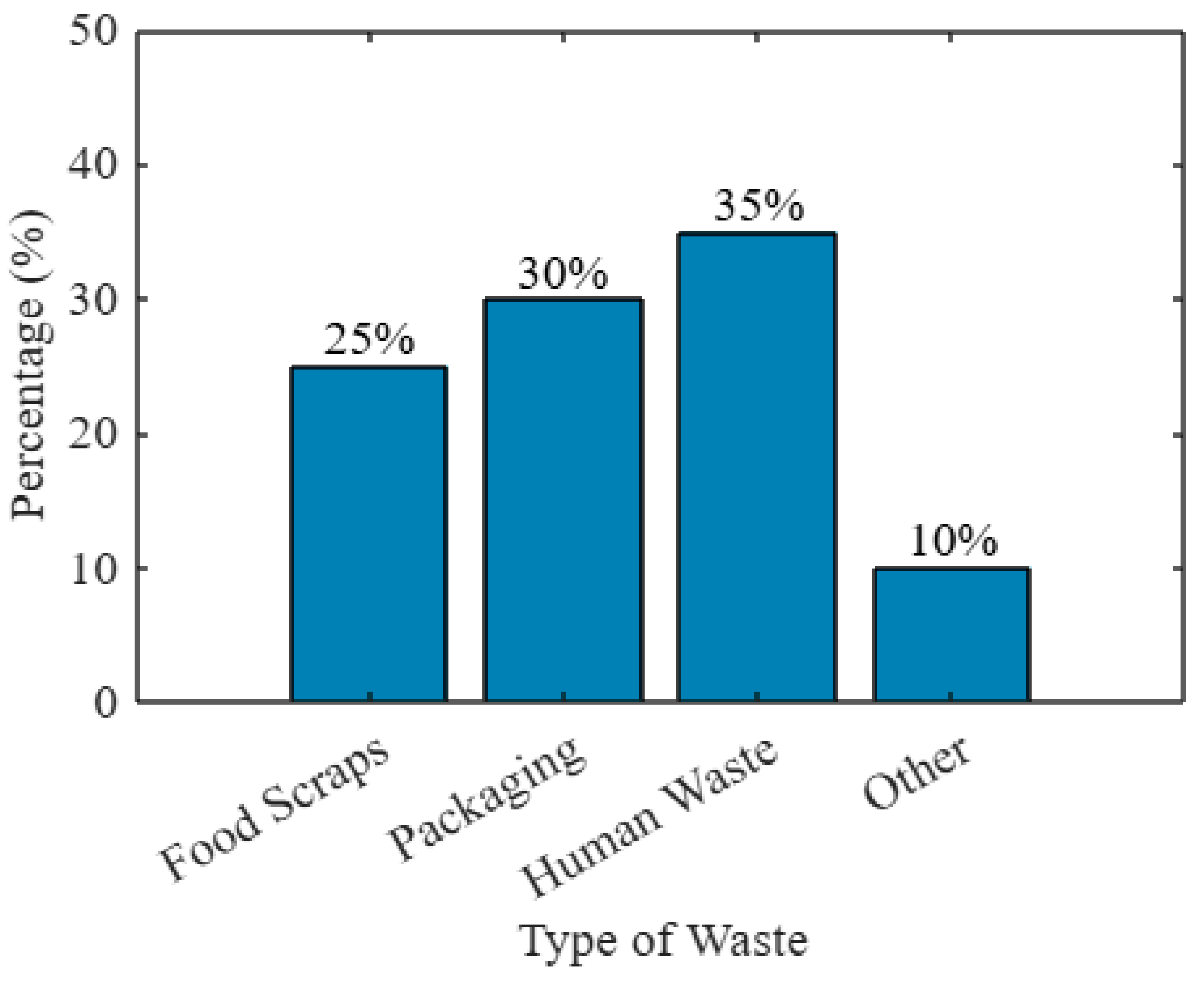 Sustainability 17 04088 g007