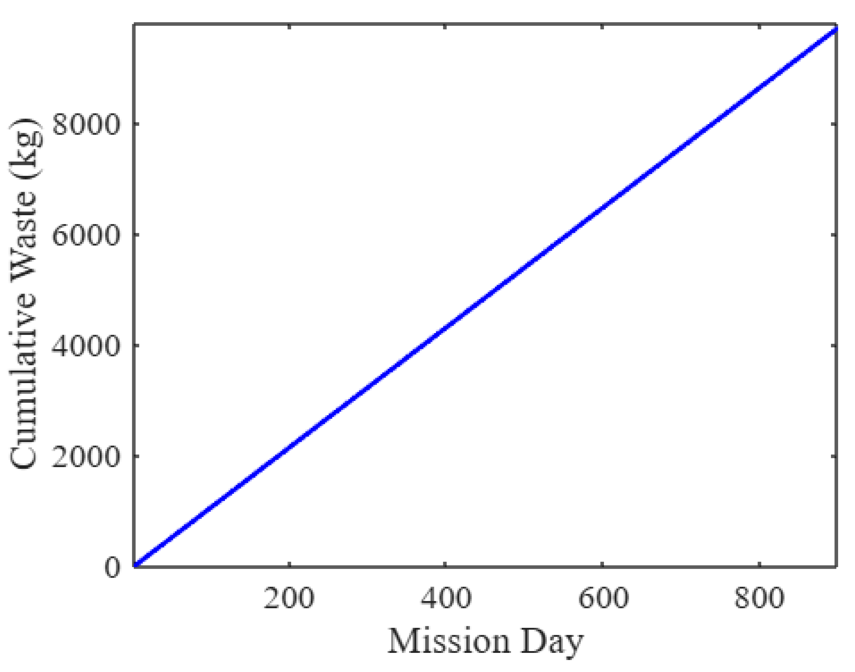 Sustainability 17 04088 g009