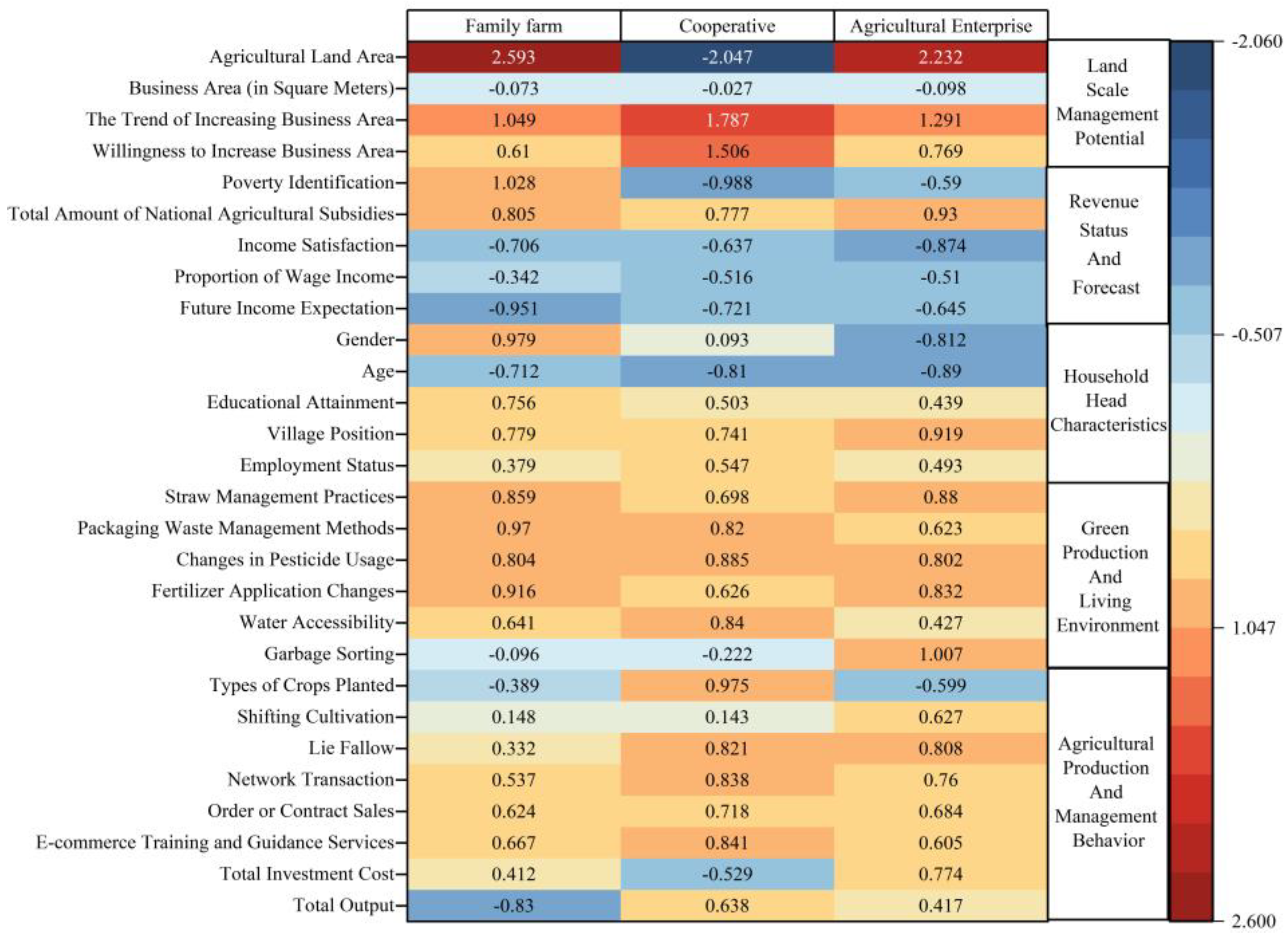 Sustainability 17 04089 g001