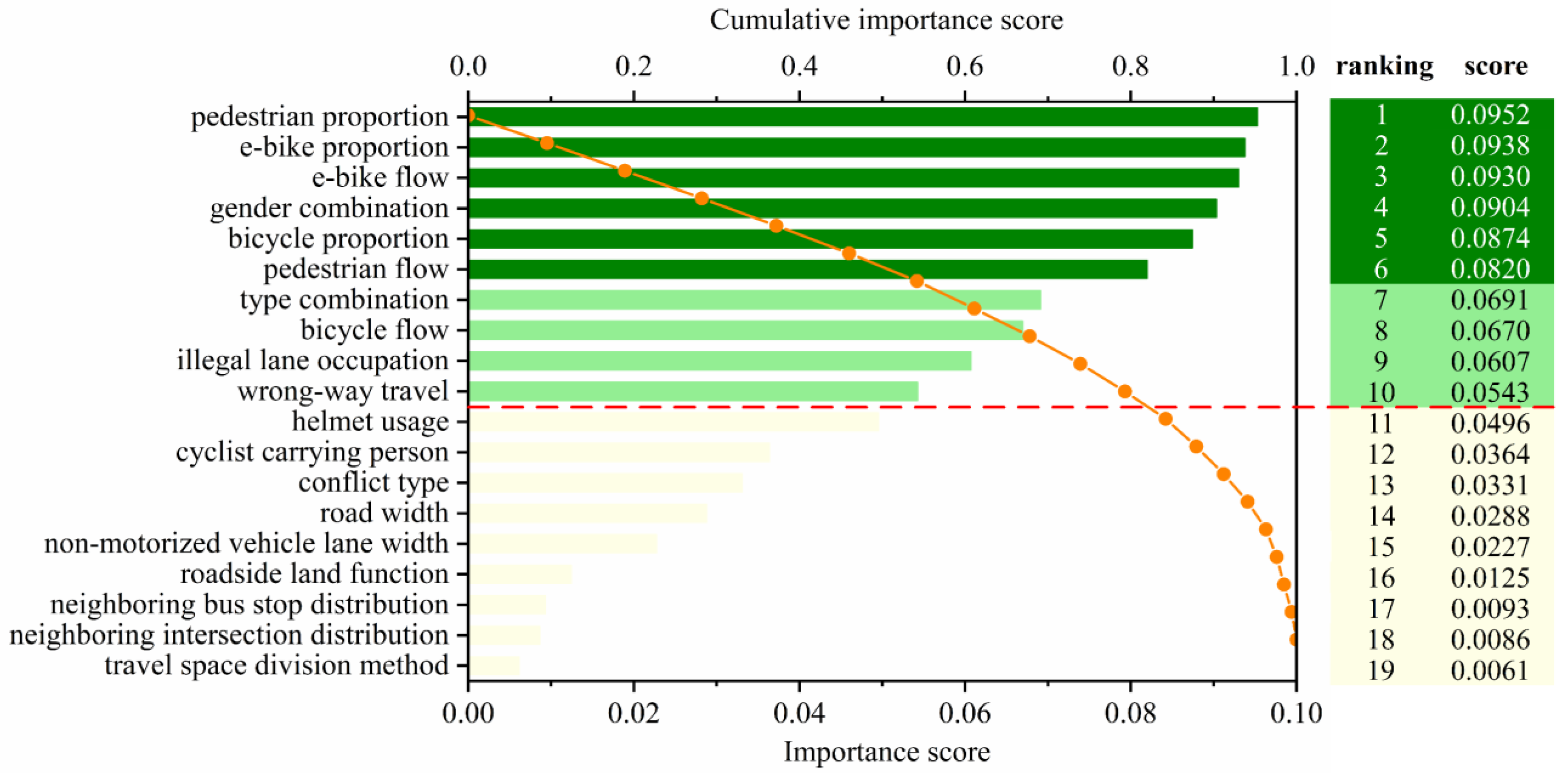 Sustainability 17 04095 g004