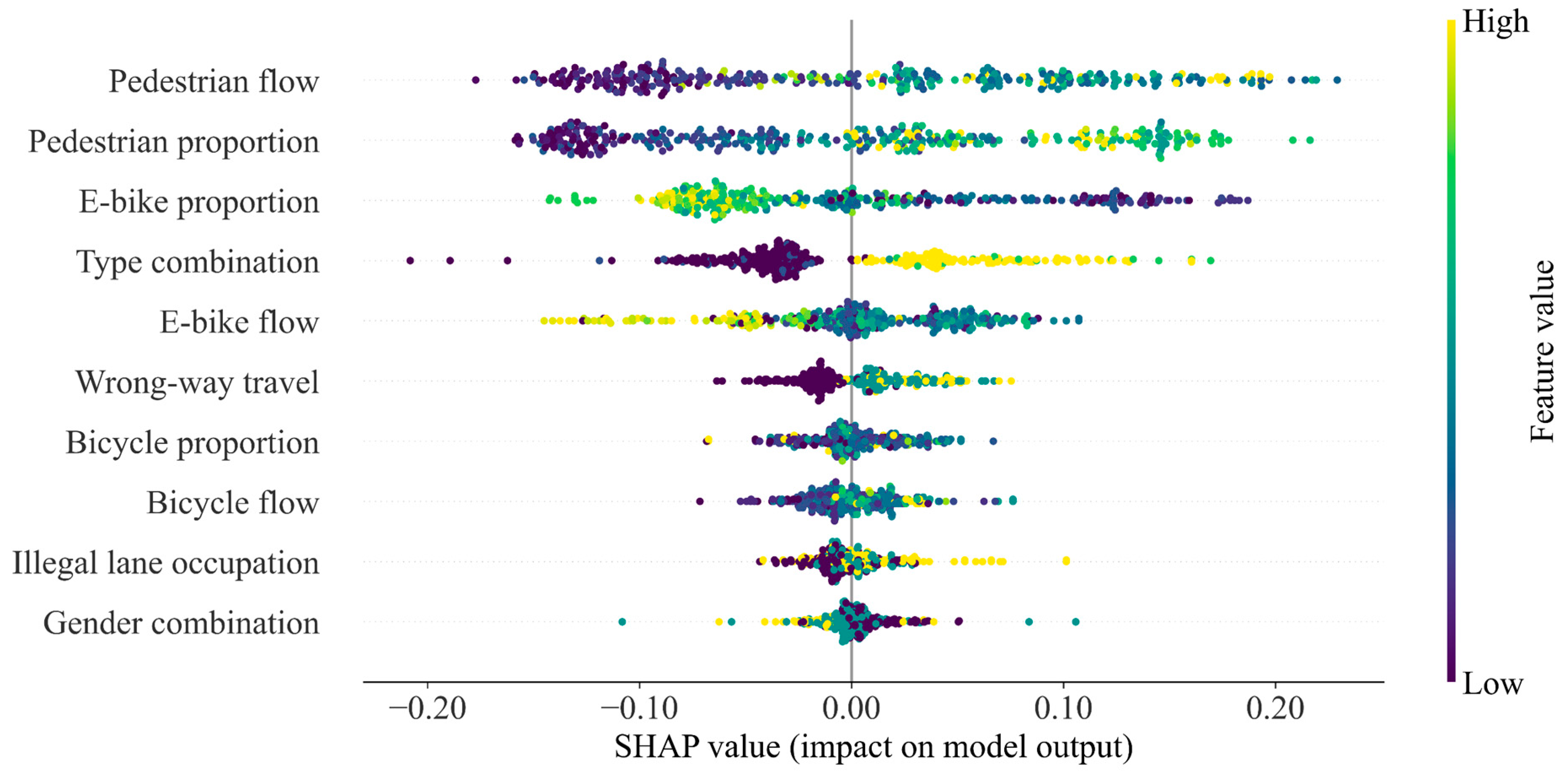 Sustainability 17 04095 g005