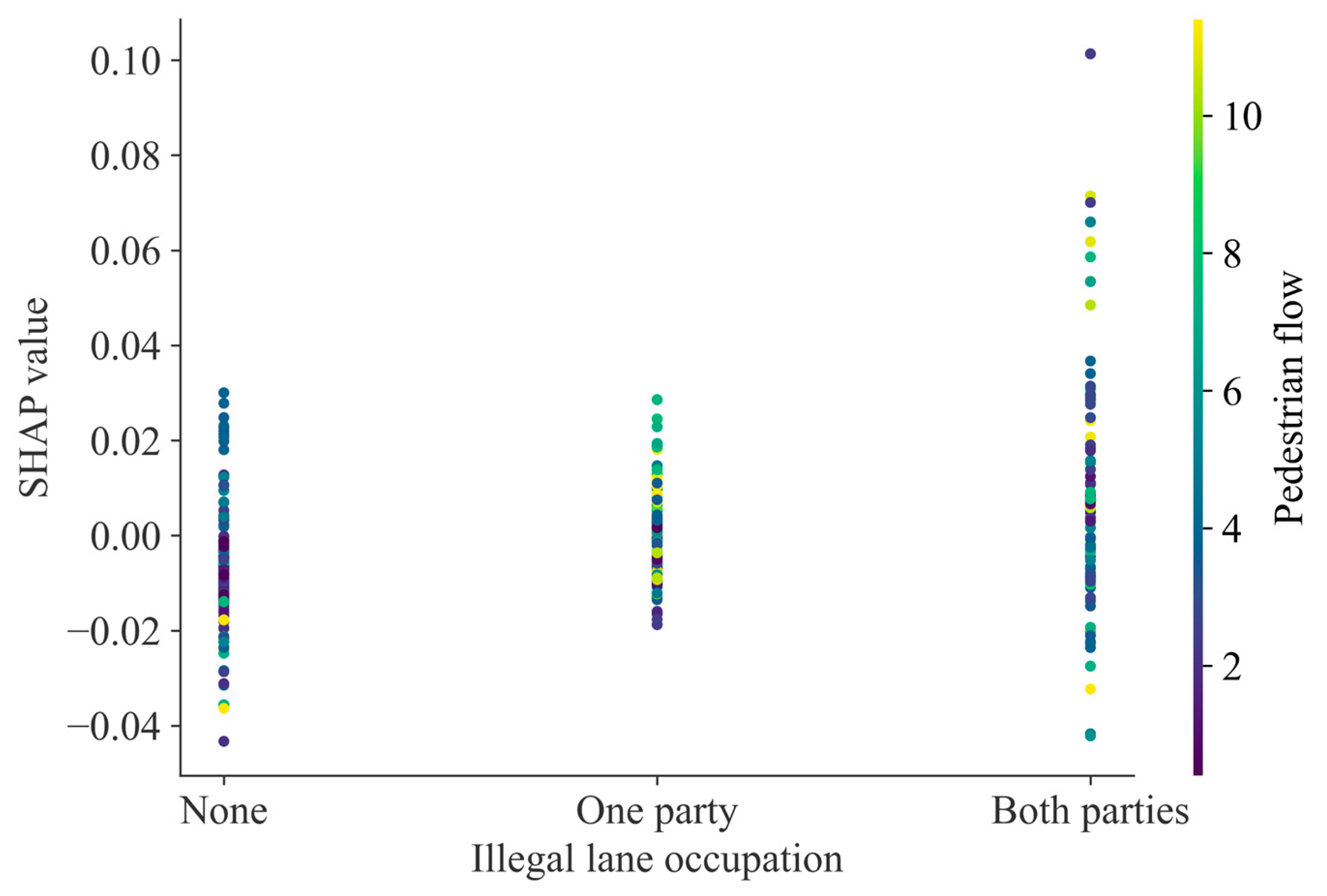 Sustainability 17 04095 g006