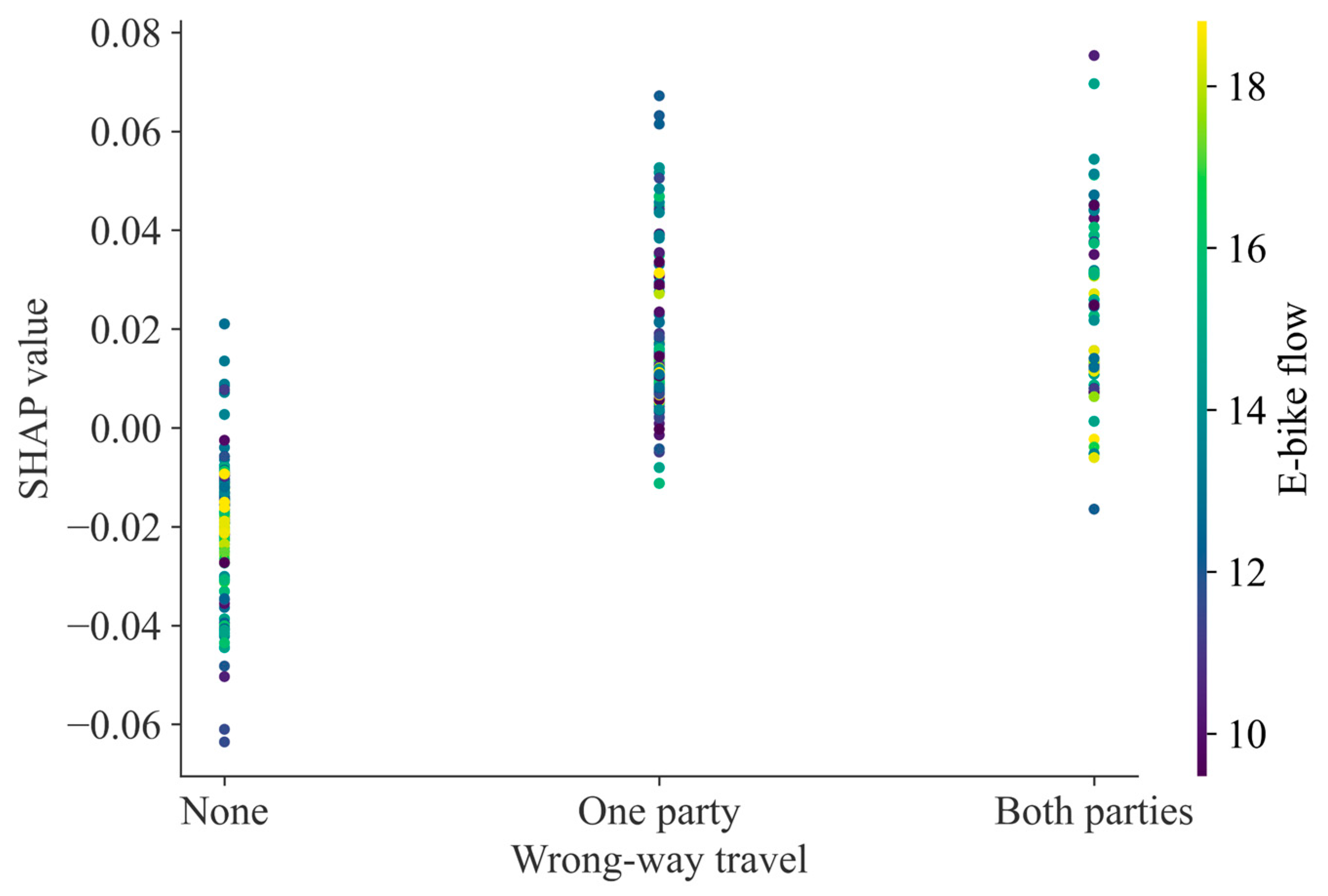 Sustainability 17 04095 g007