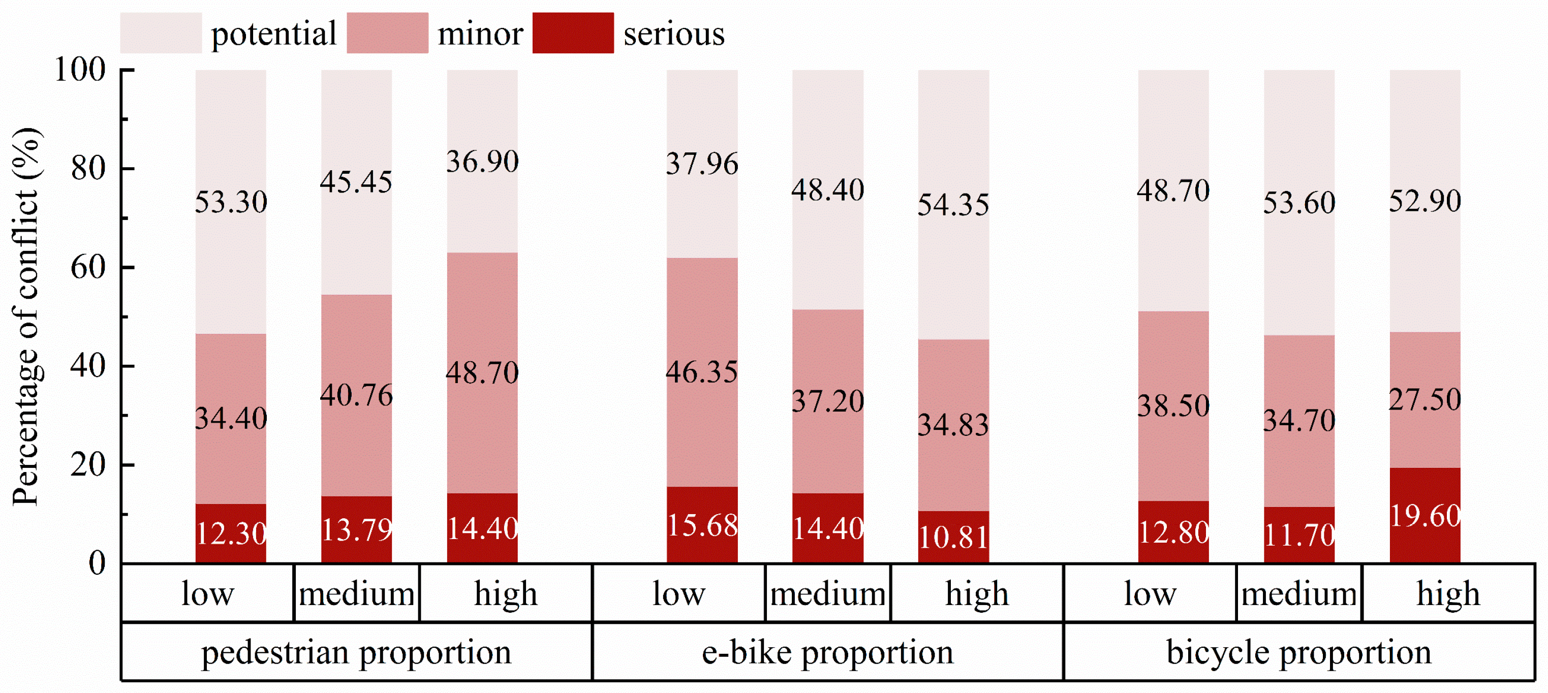 Sustainability 17 04095 g008