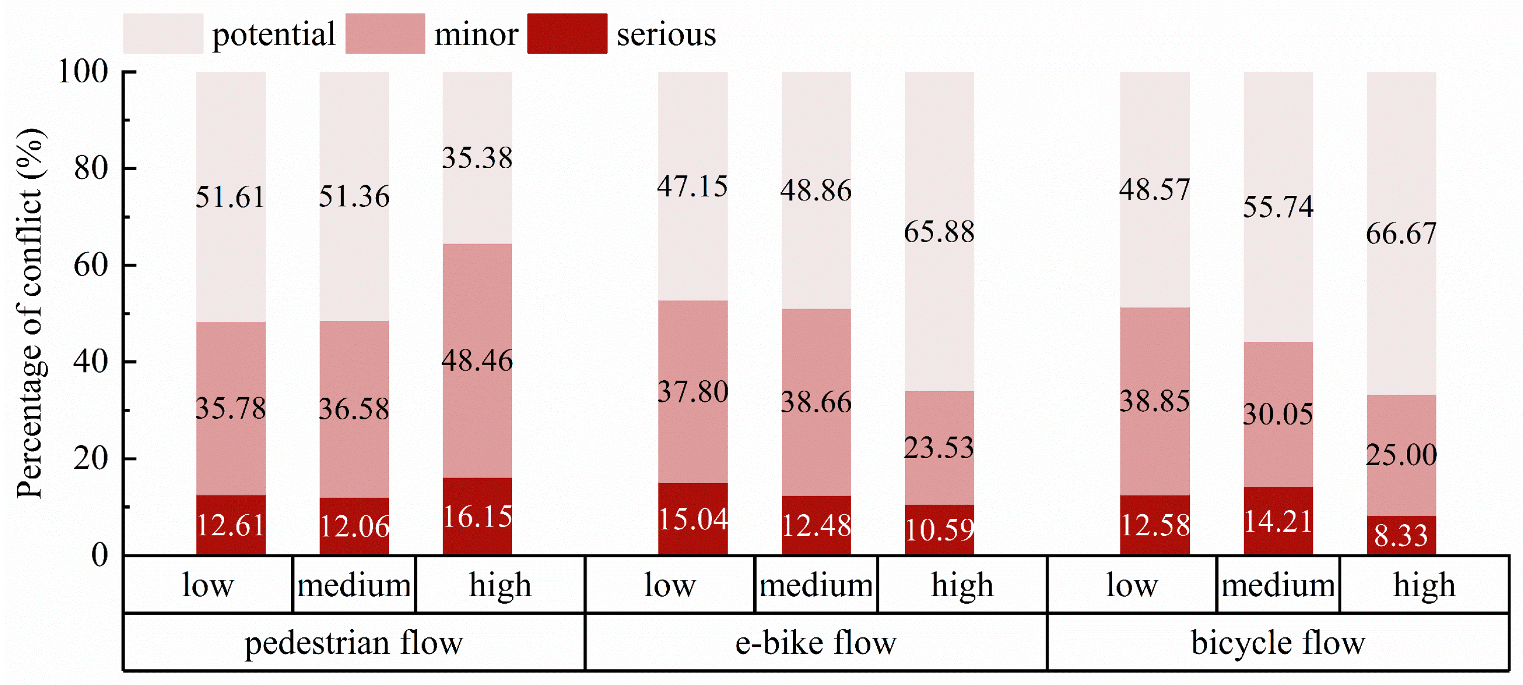 Sustainability 17 04095 g009