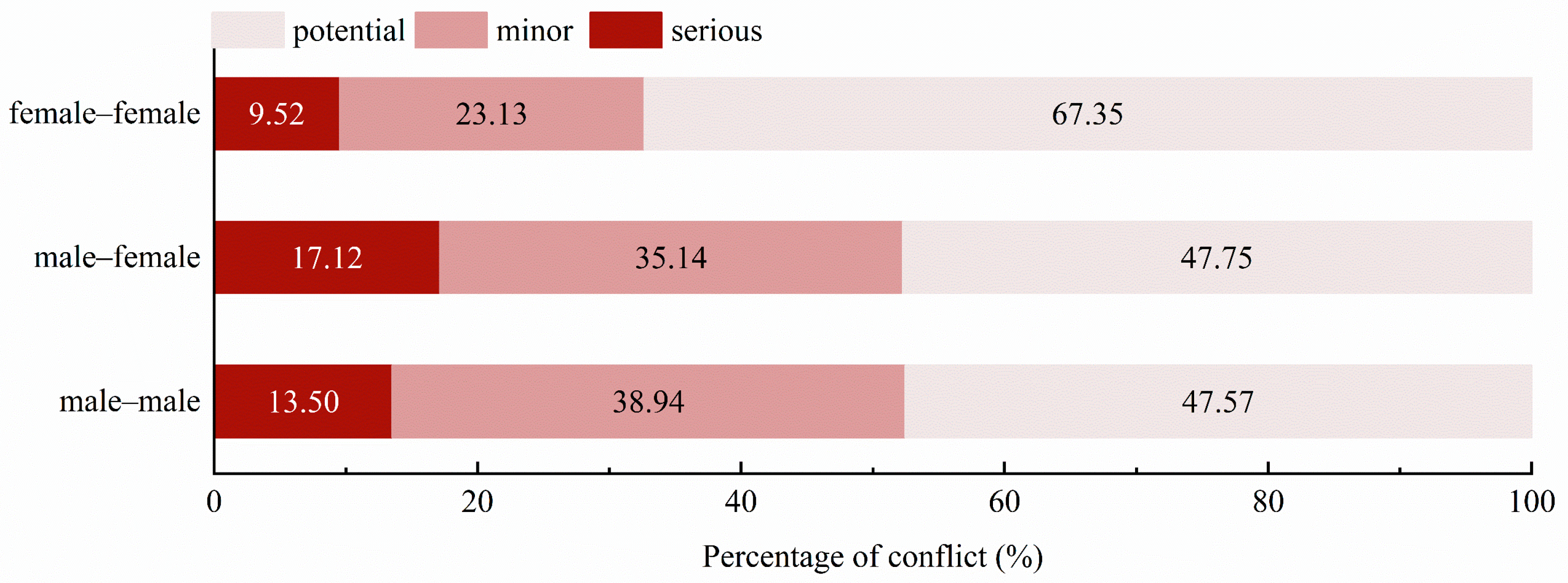 Sustainability 17 04095 g010