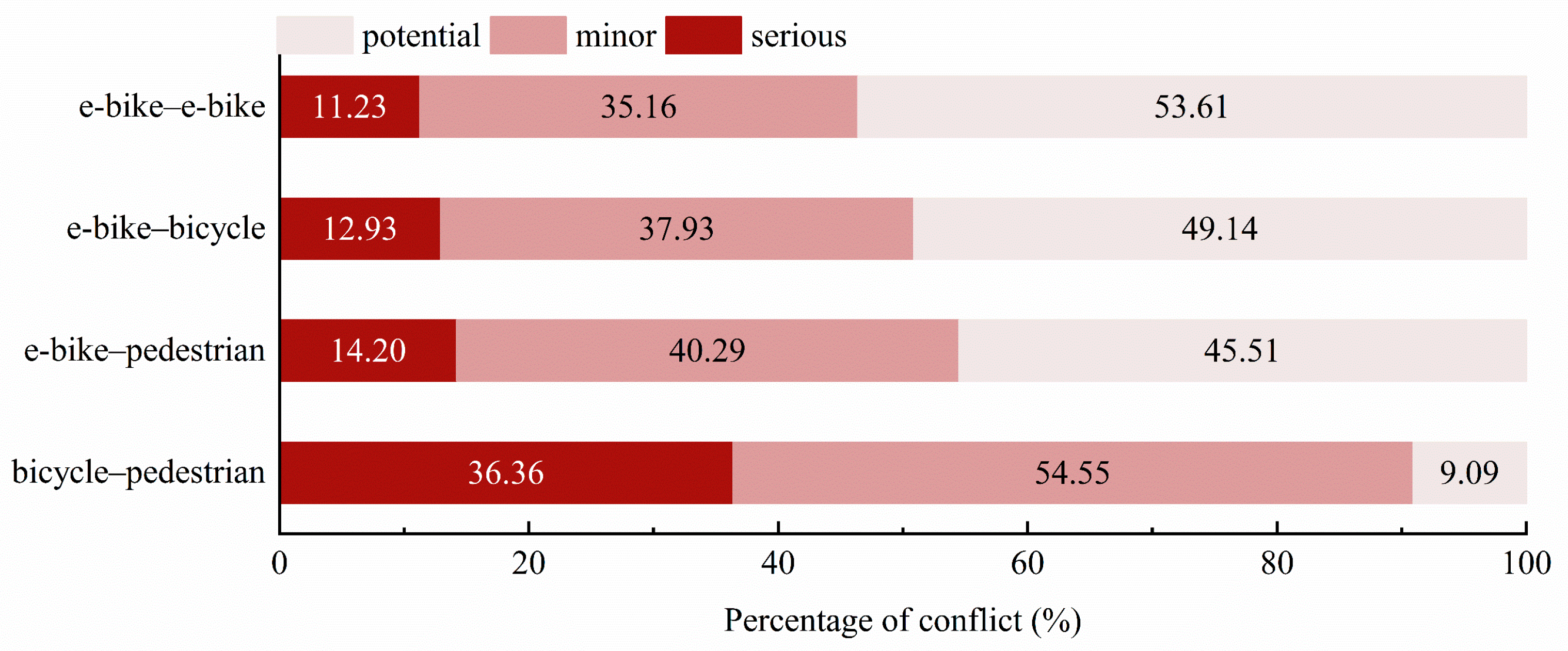 Sustainability 17 04095 g011