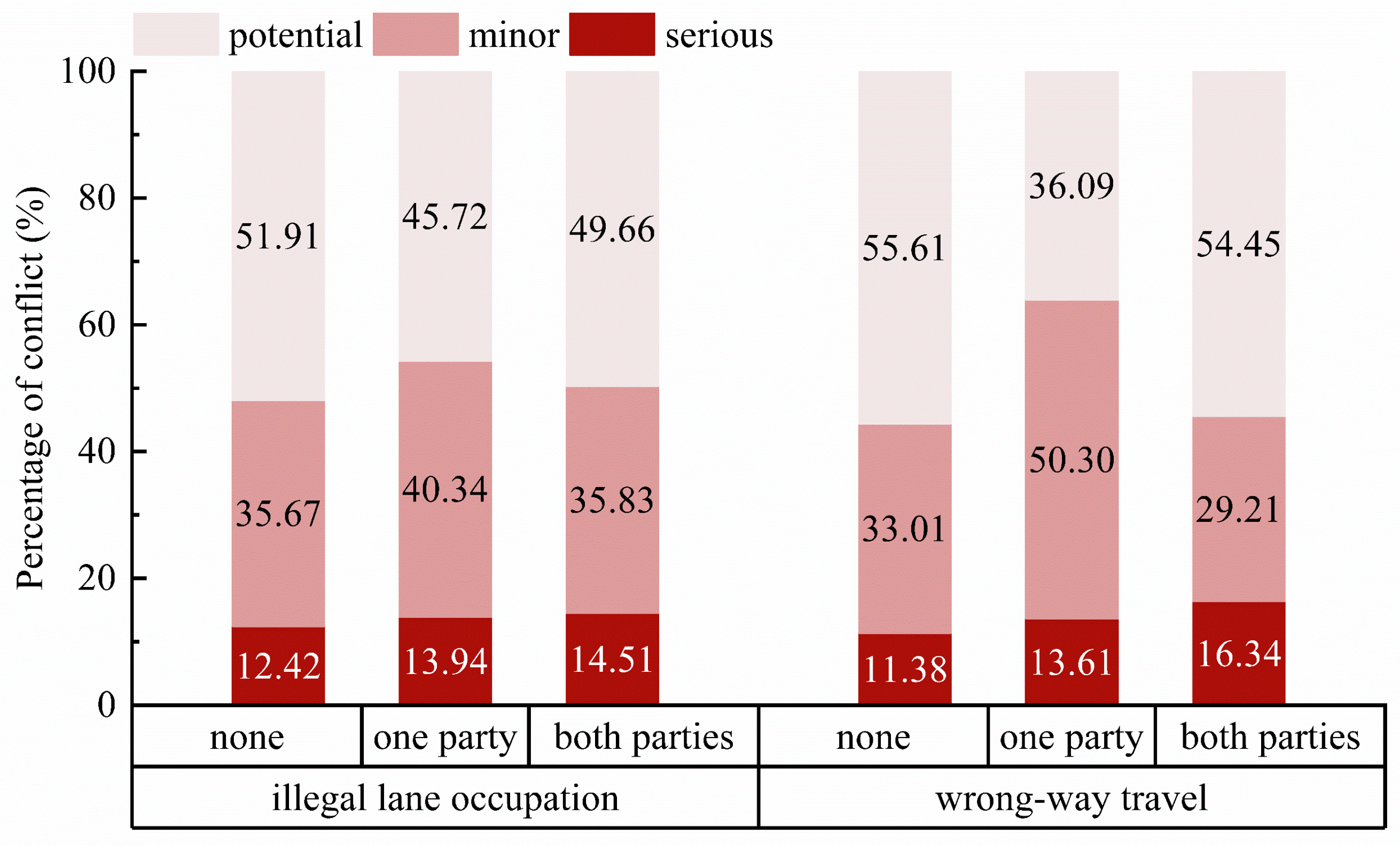 Sustainability 17 04095 g012