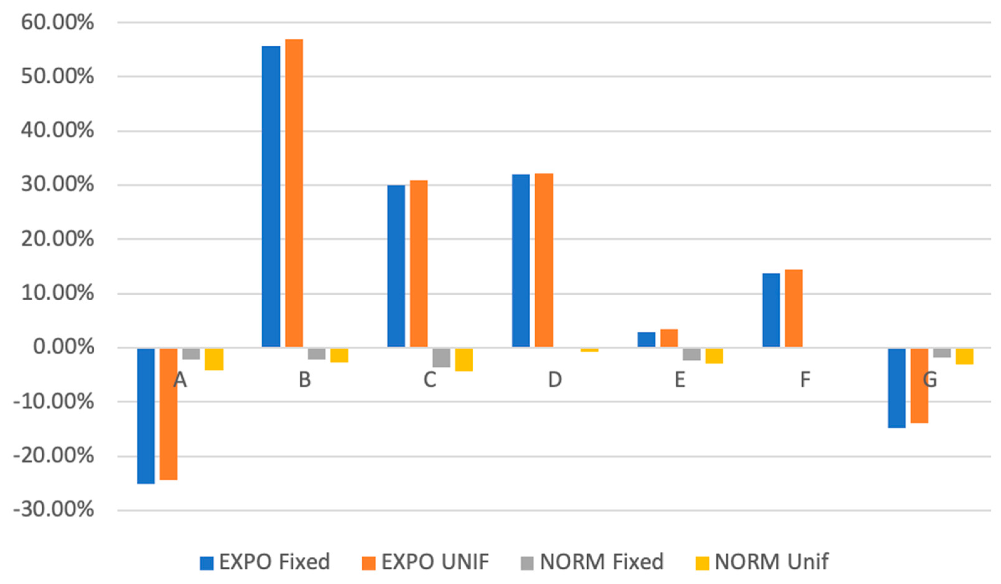 Sustainability 17 04096 g003