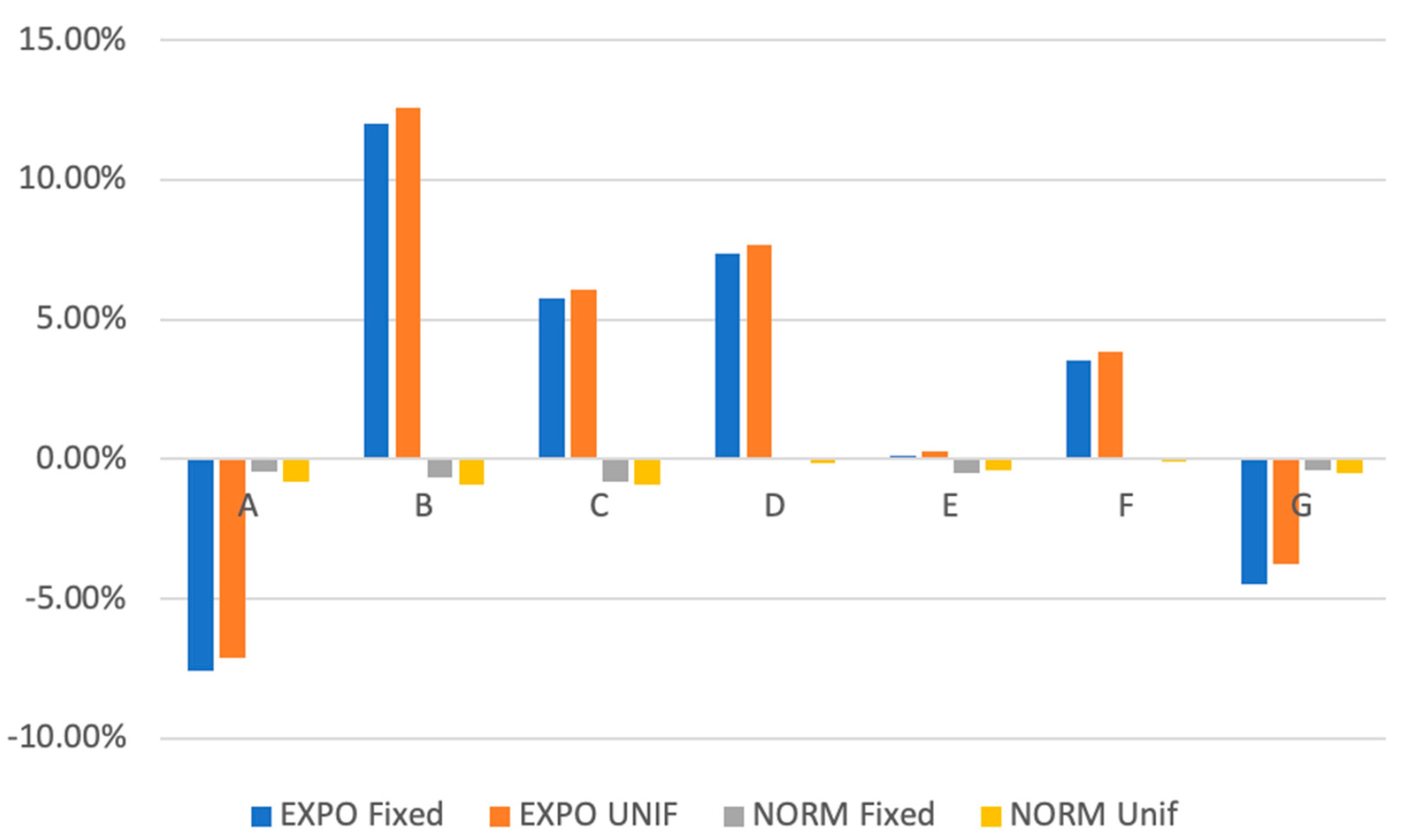 Sustainability 17 04096 g004