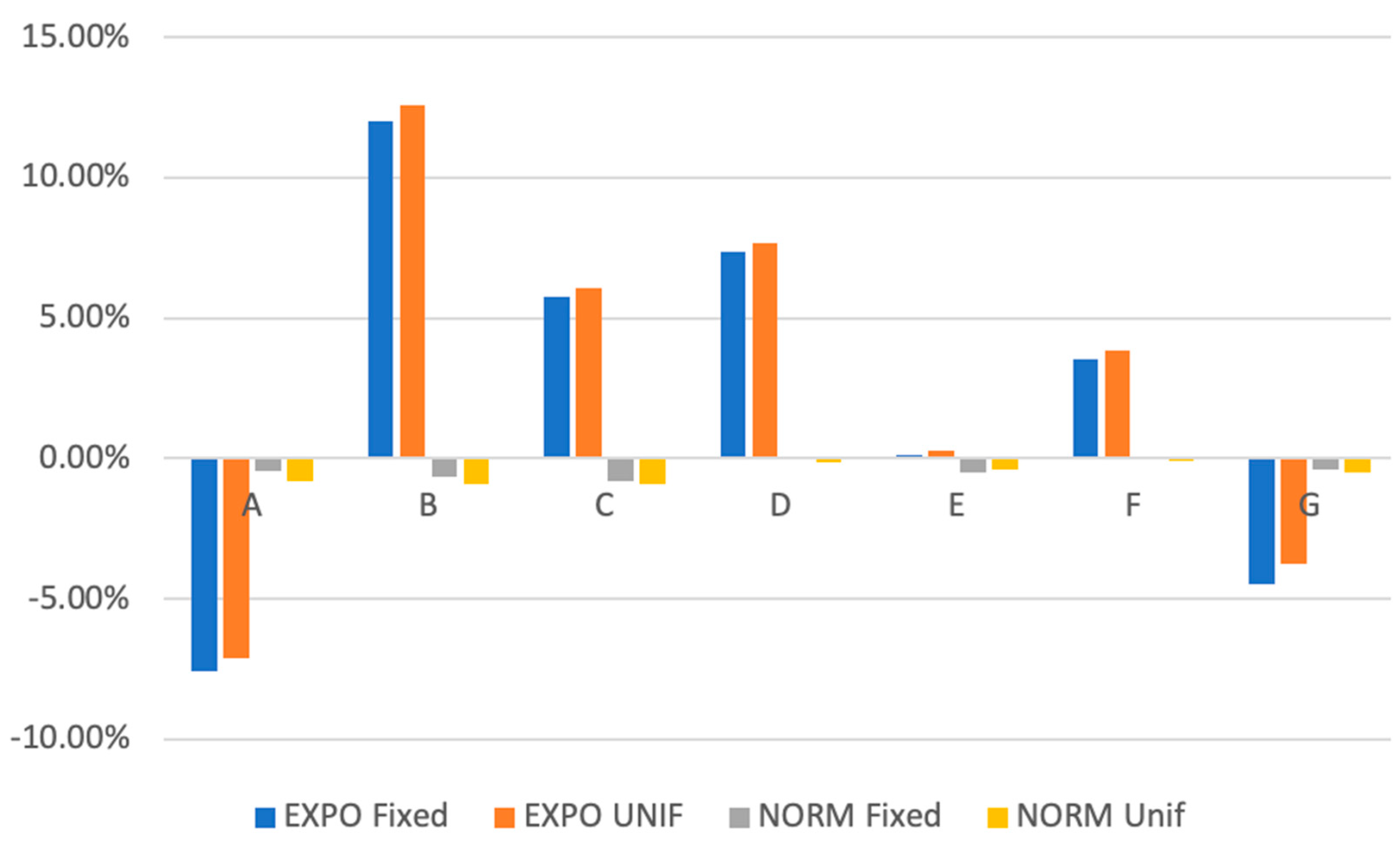 Sustainability 17 04096 g006