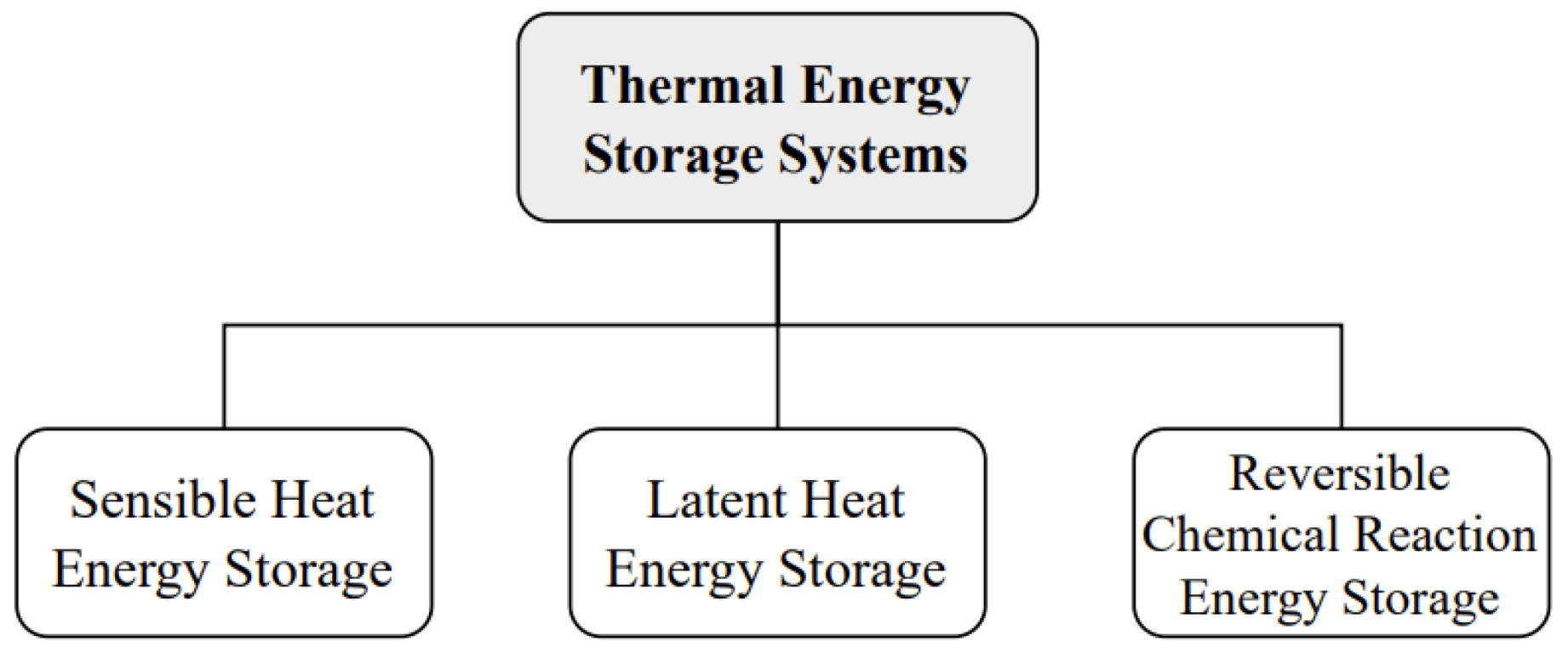 Sustainability 17 04097 g002