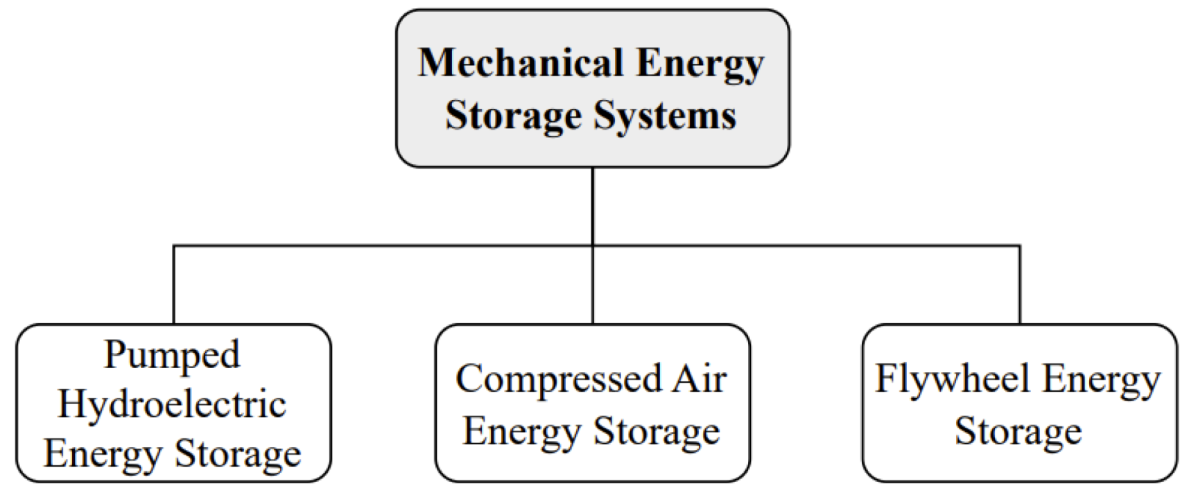 Sustainability 17 04097 g003