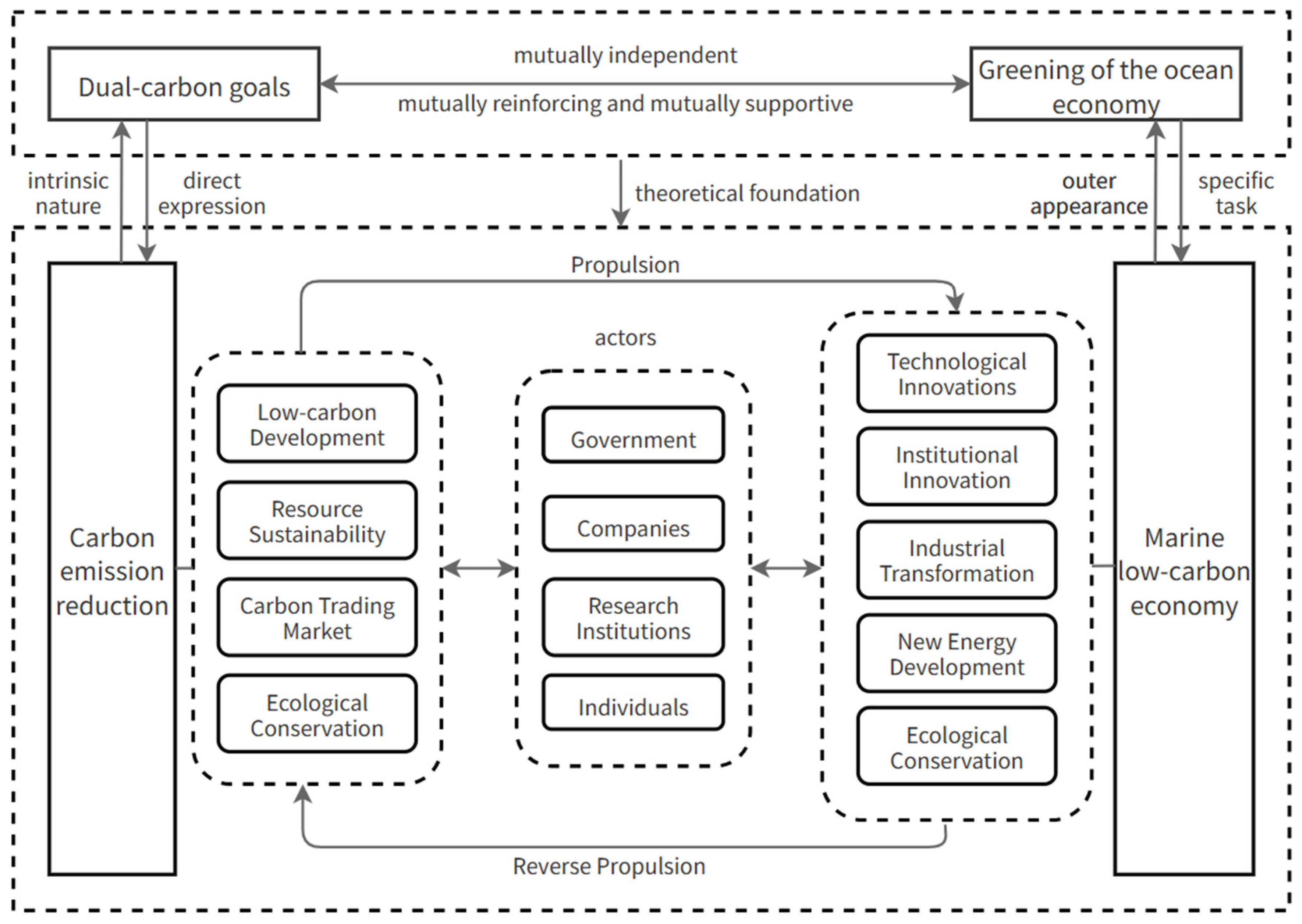 Sustainability 17 04100 g001