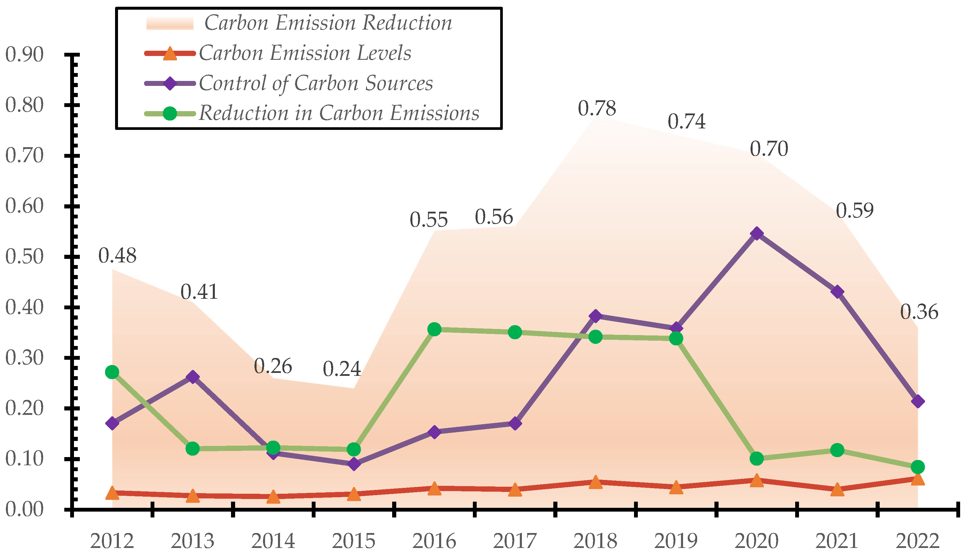 Sustainability 17 04100 g004