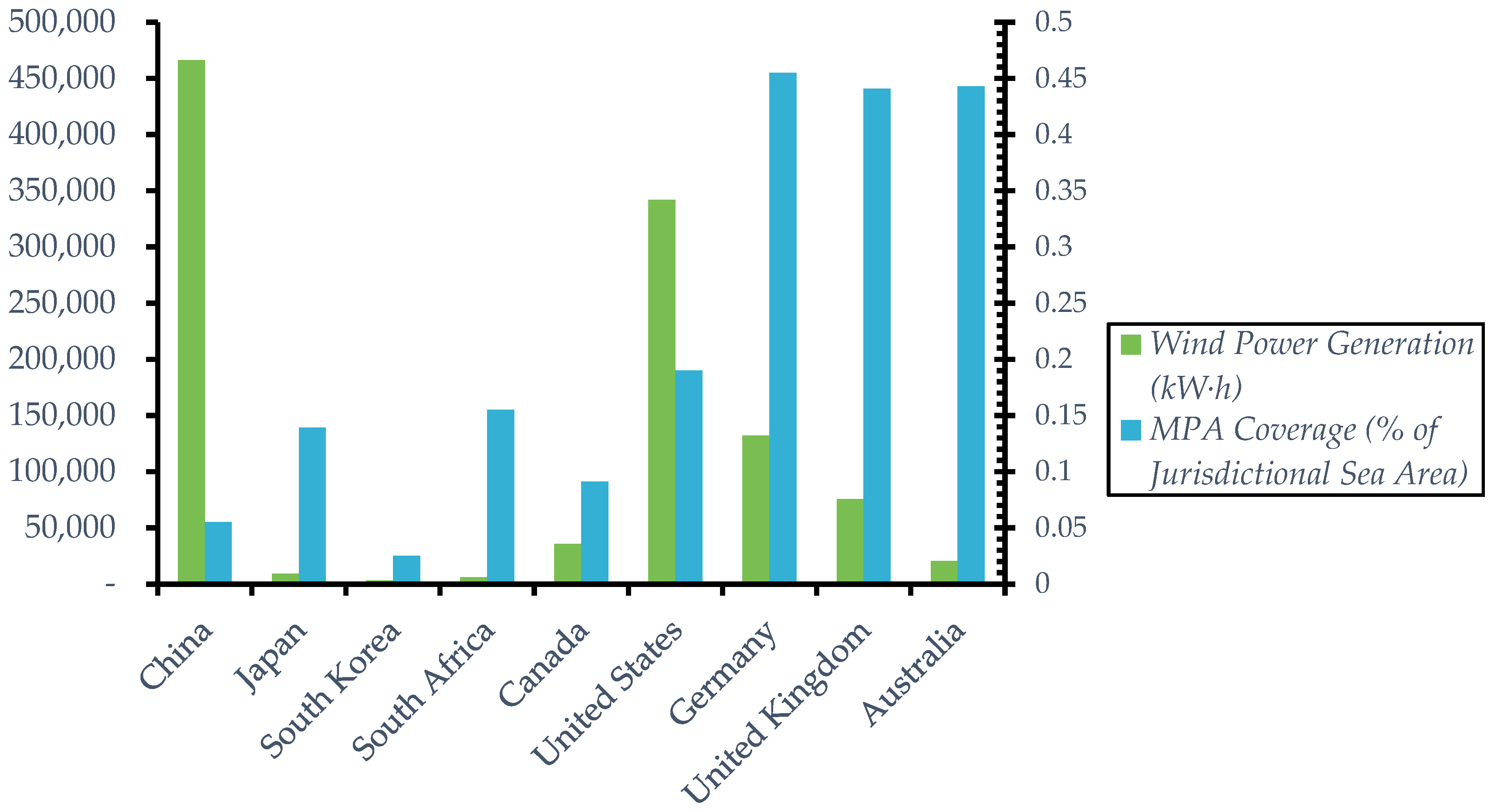 Sustainability 17 04100 g007