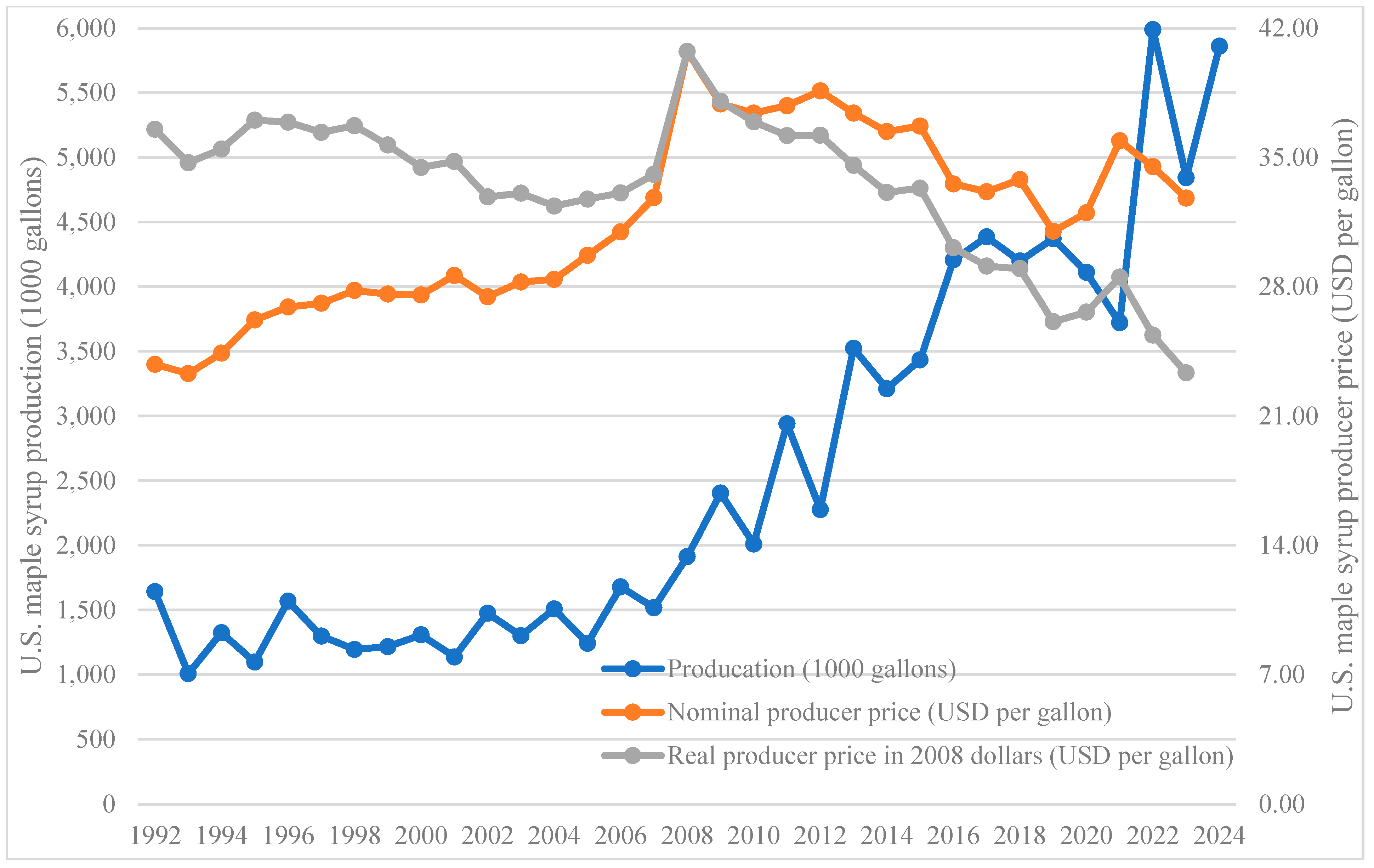 Sustainability 17 04101 g002