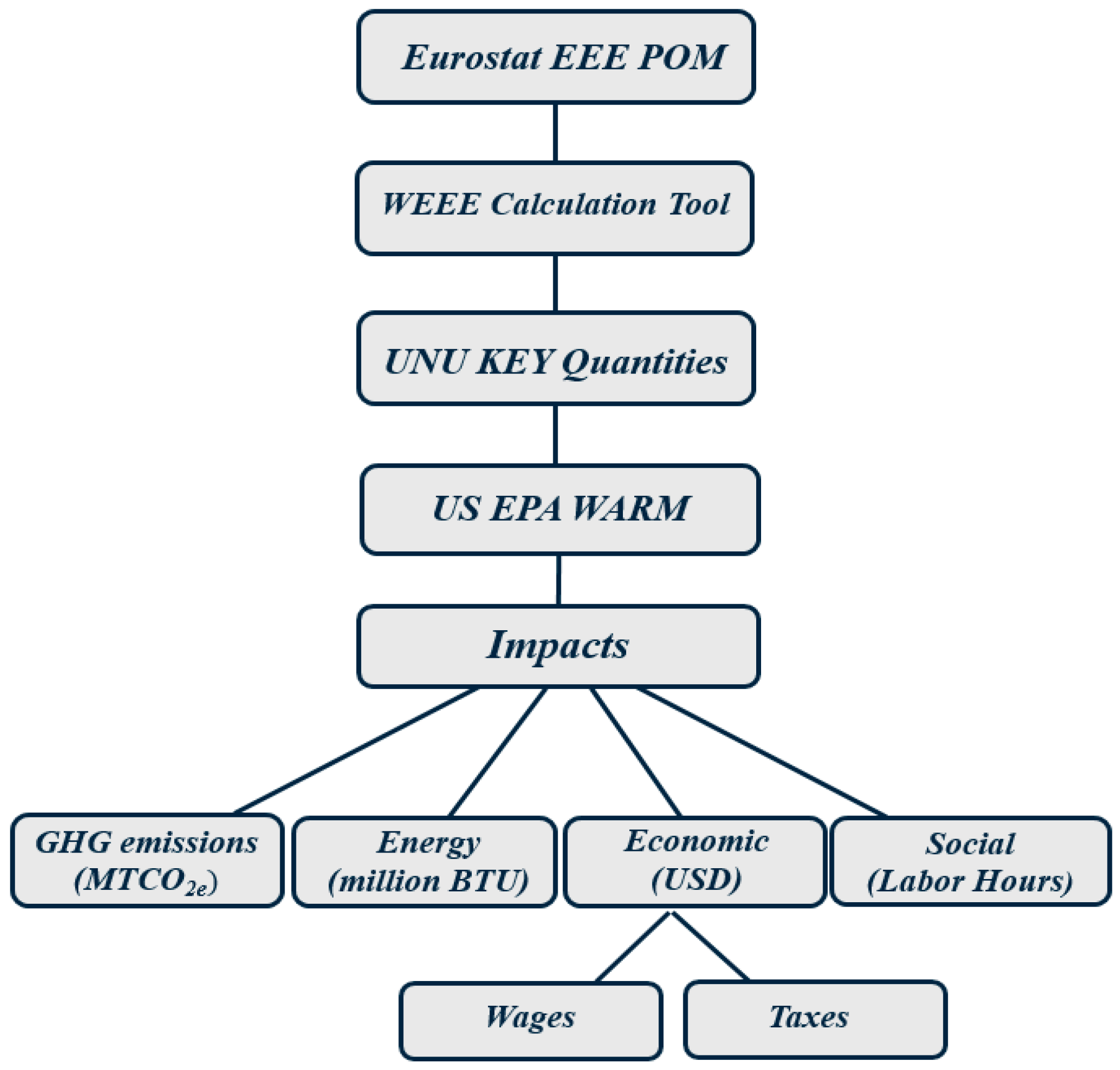 Sustainability 17 04105 g001