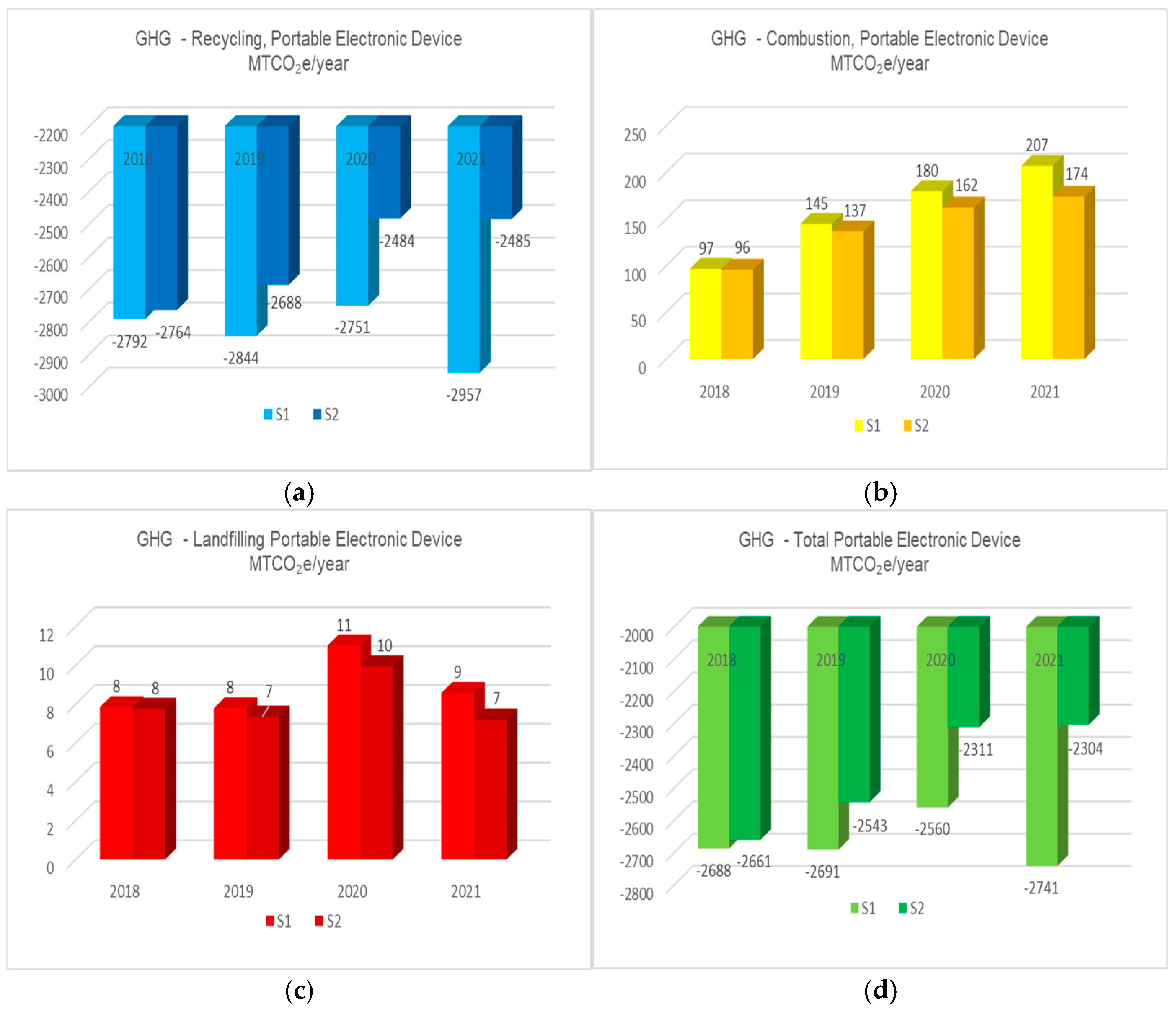 Sustainability 17 04105 g003